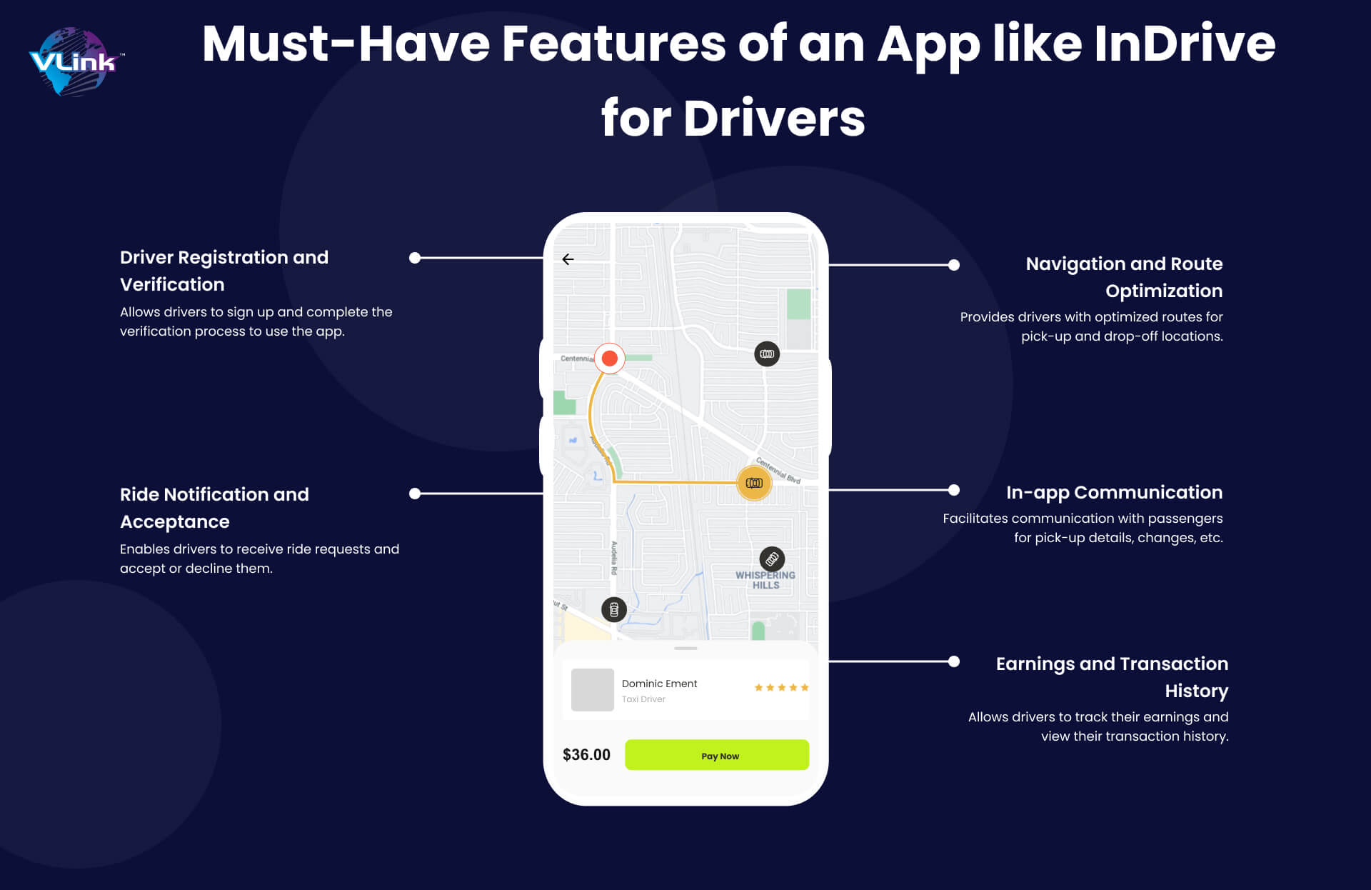 key features Driver