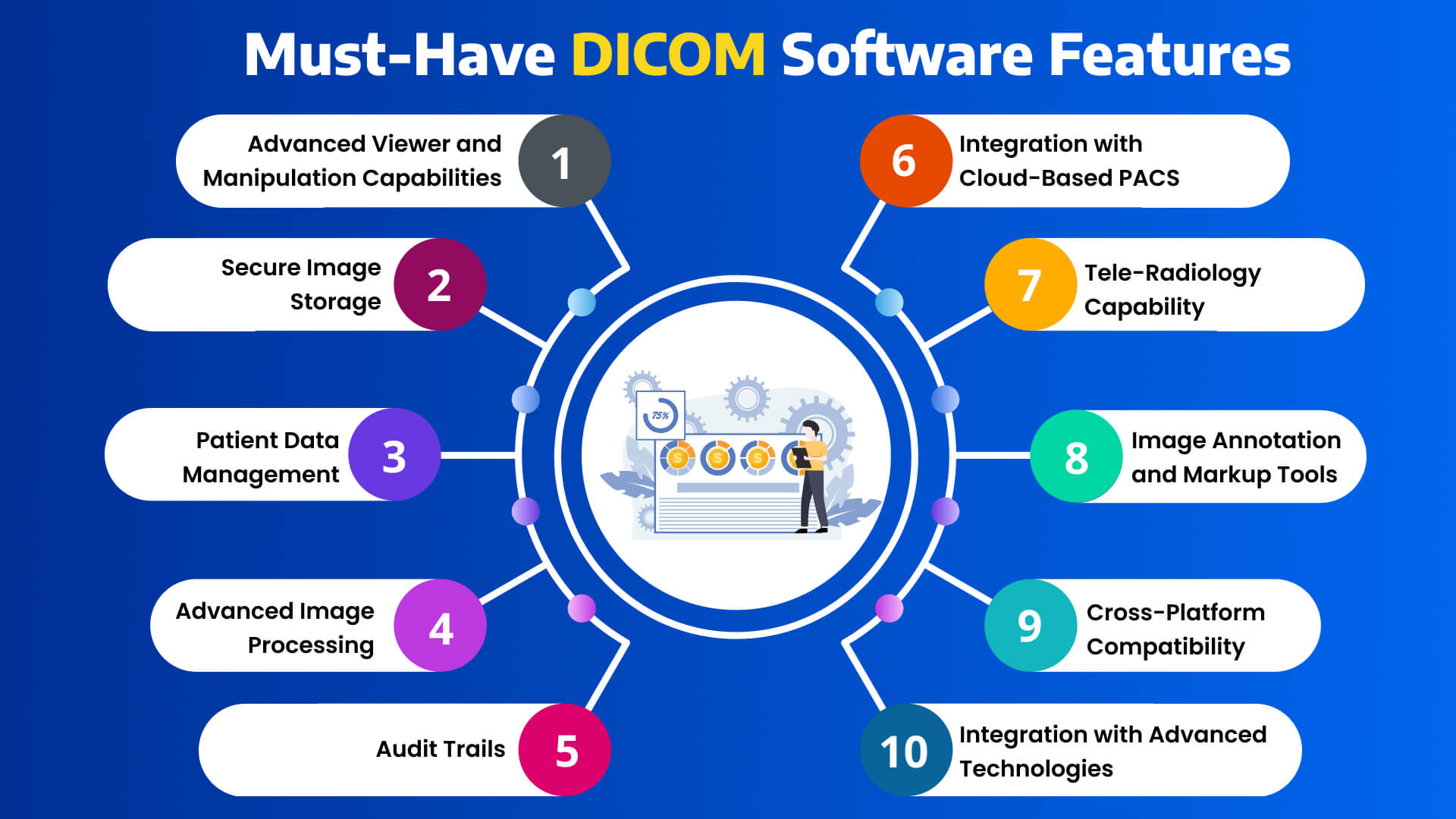 Must-Have Features of Developing an Efficient DICOM Software