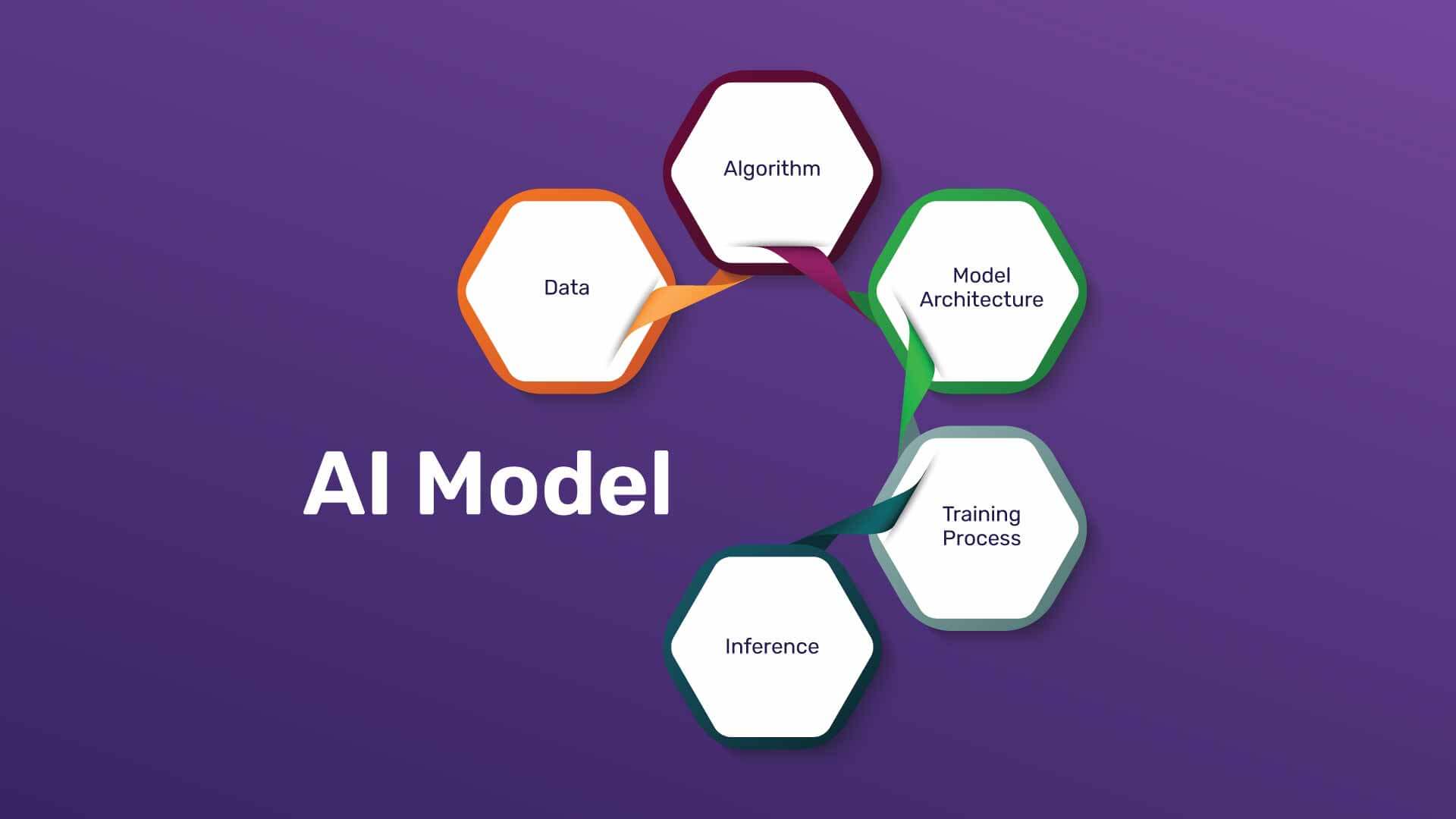 How AI Models Work
