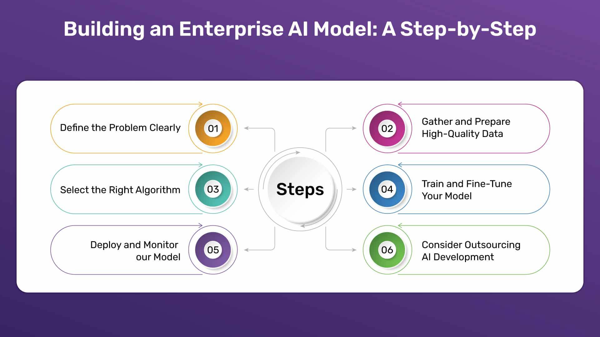 Crafting an Enterprise AI Model A Step-by-Step Guide
