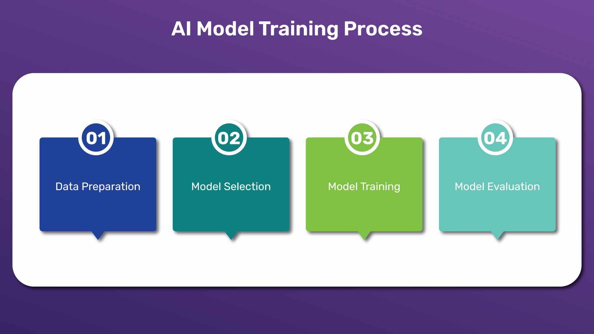 Visualizing the Enterprise AI Model Training Process