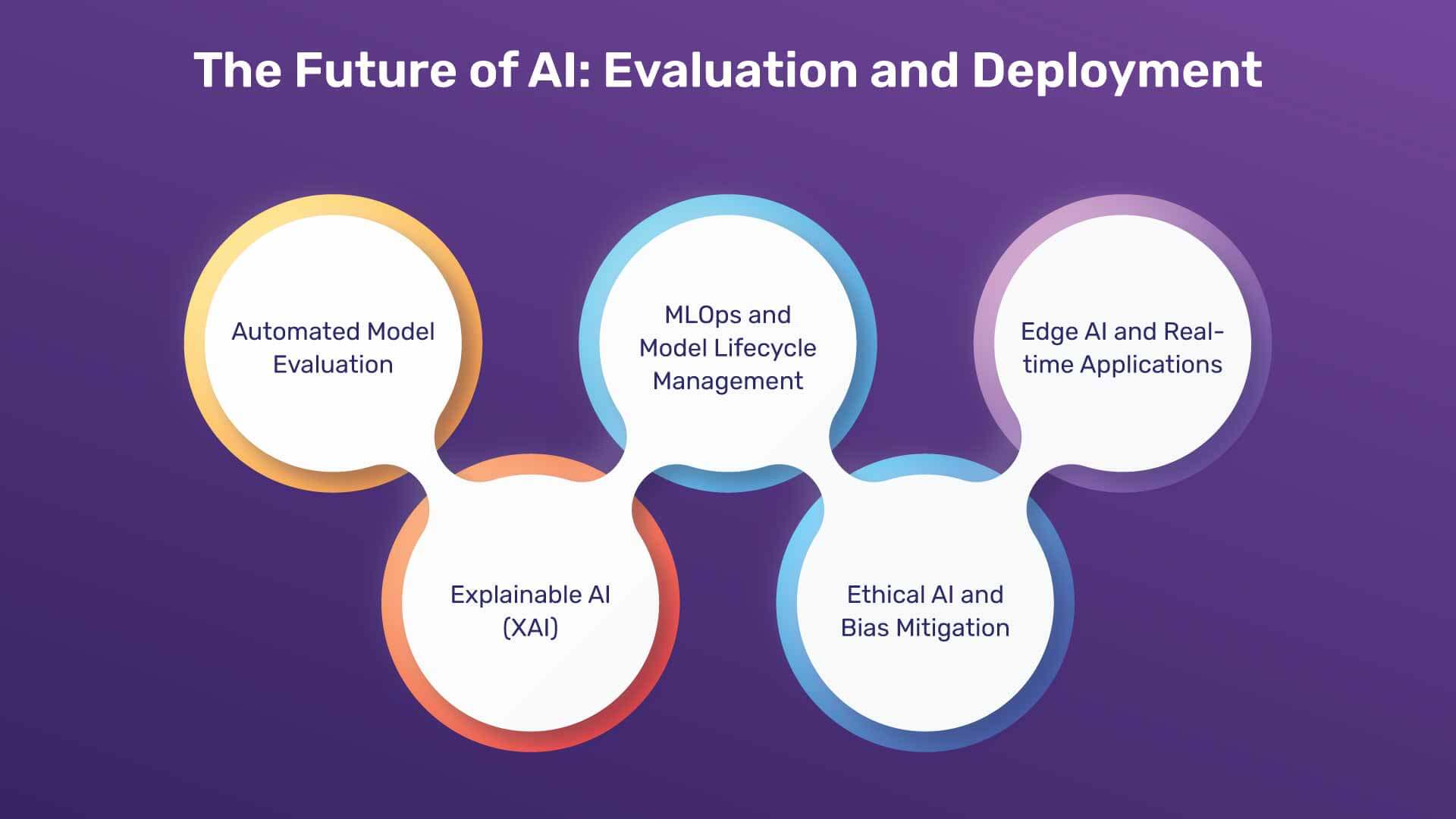 Key Trends Shaping the Future of AI Models