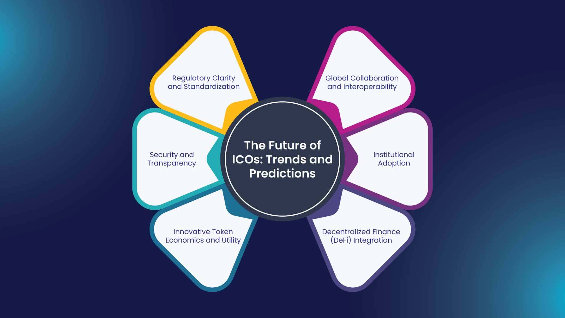 The Future of ICO