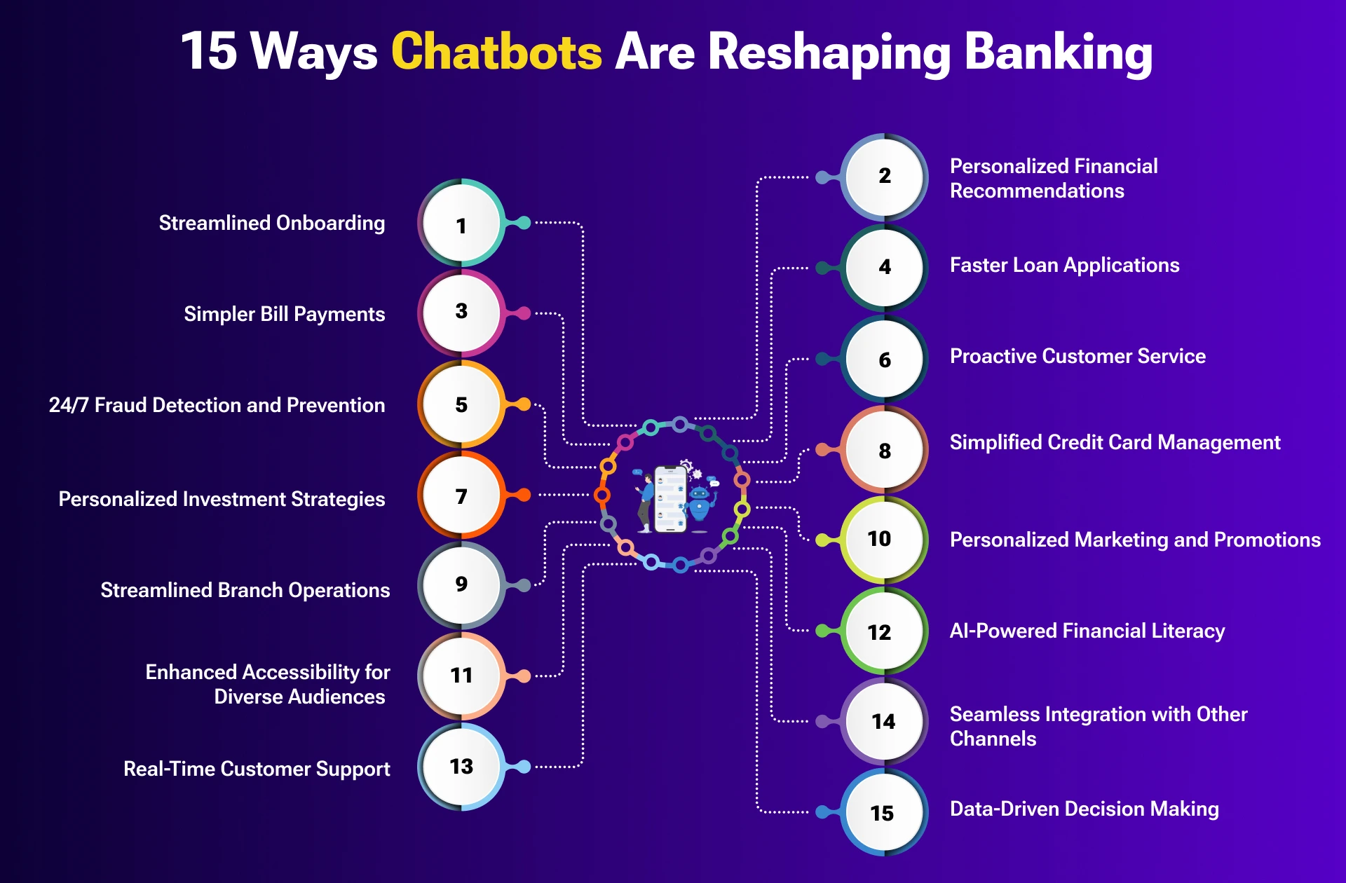 15 innovative ways chatbots are reshaping the banking industry