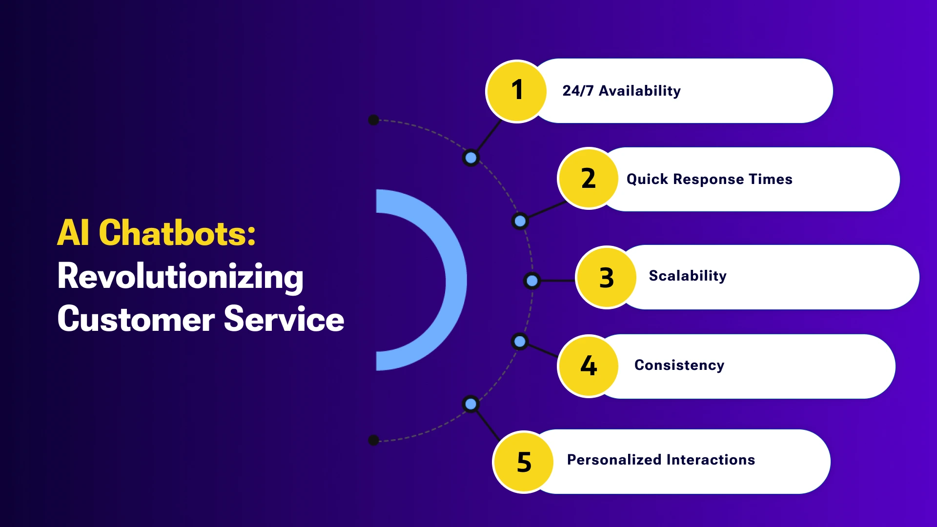 How AI-powered chatbots are revolutionizing customer support