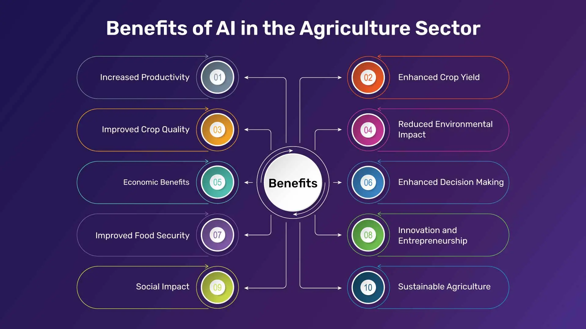 Revolutionizing Industries: Key Benefits of AI