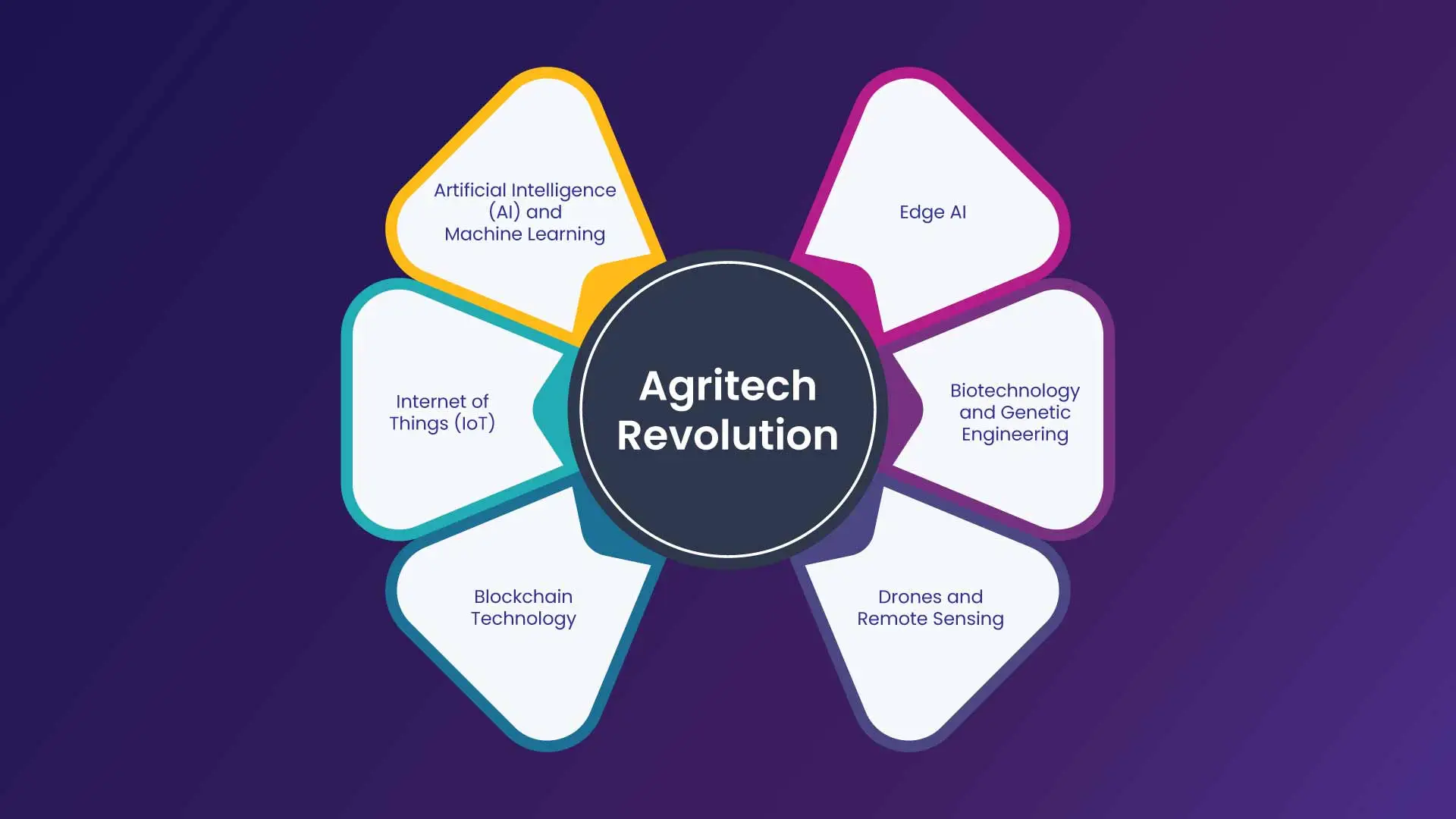 Tech Trends Reshaping Farming