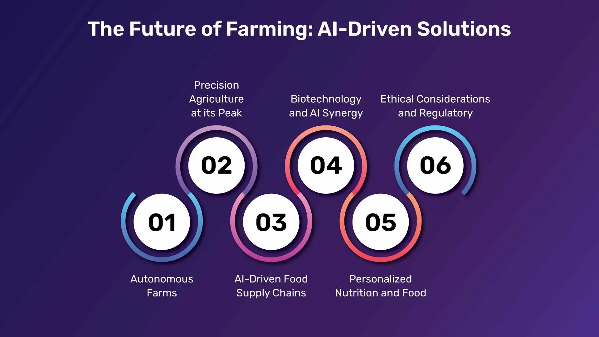 Shaping the Future of Agriculture with AI