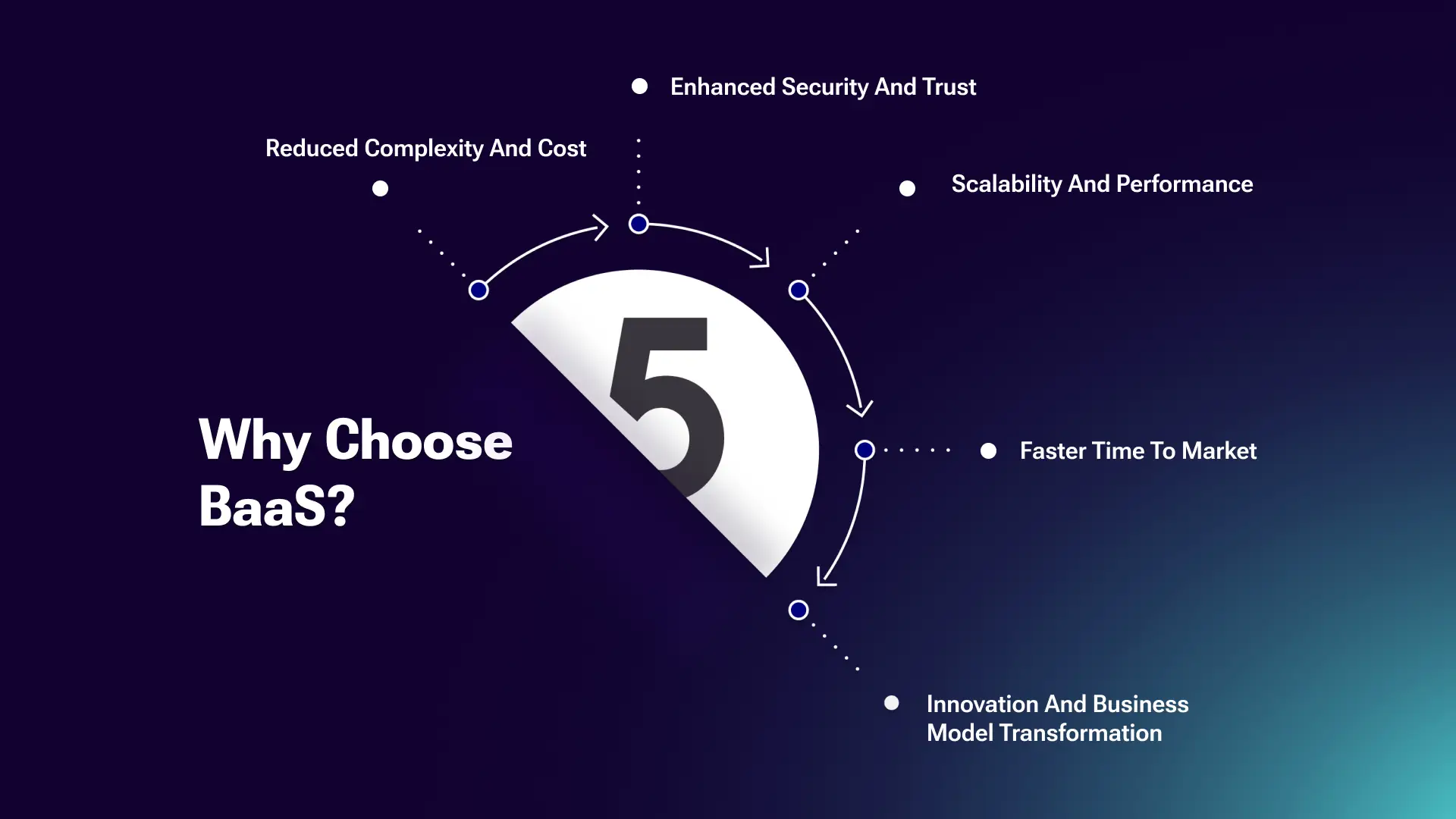 Unlocking the Power of Blockchain: The BaaS Advantage