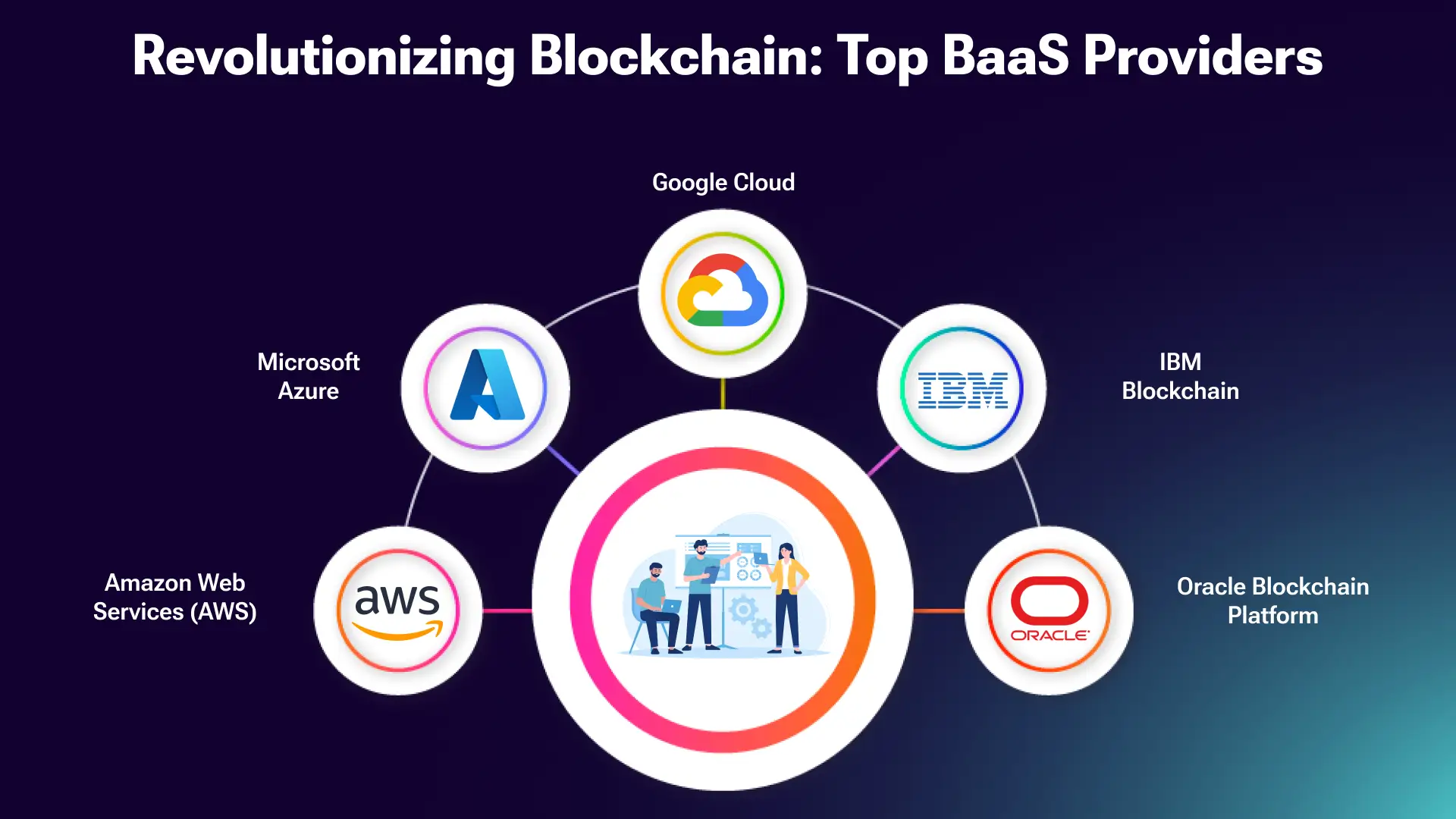 Best Blockchain as a Service Providers