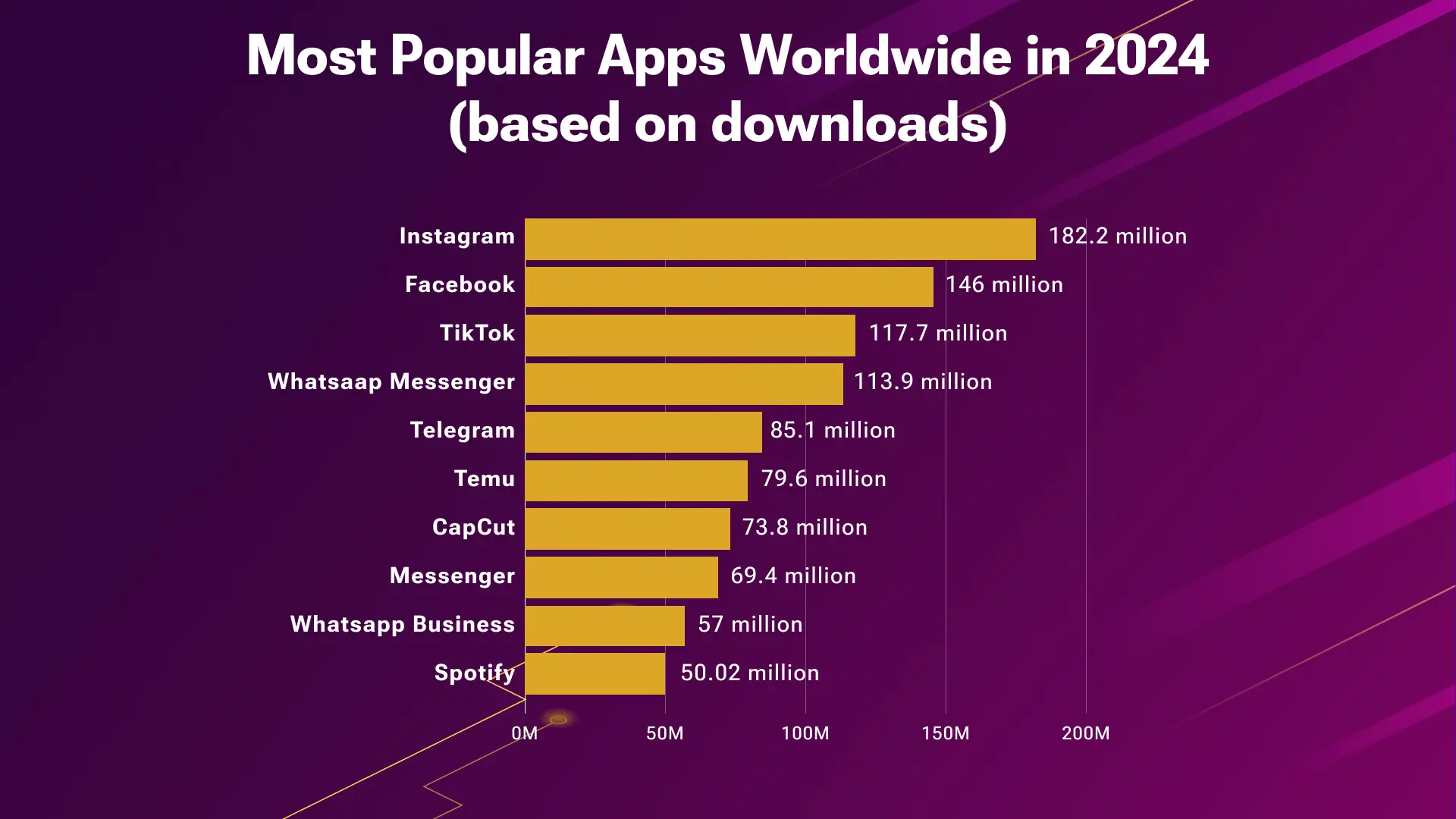 Most Popular Mobile App Publishers Worldwide