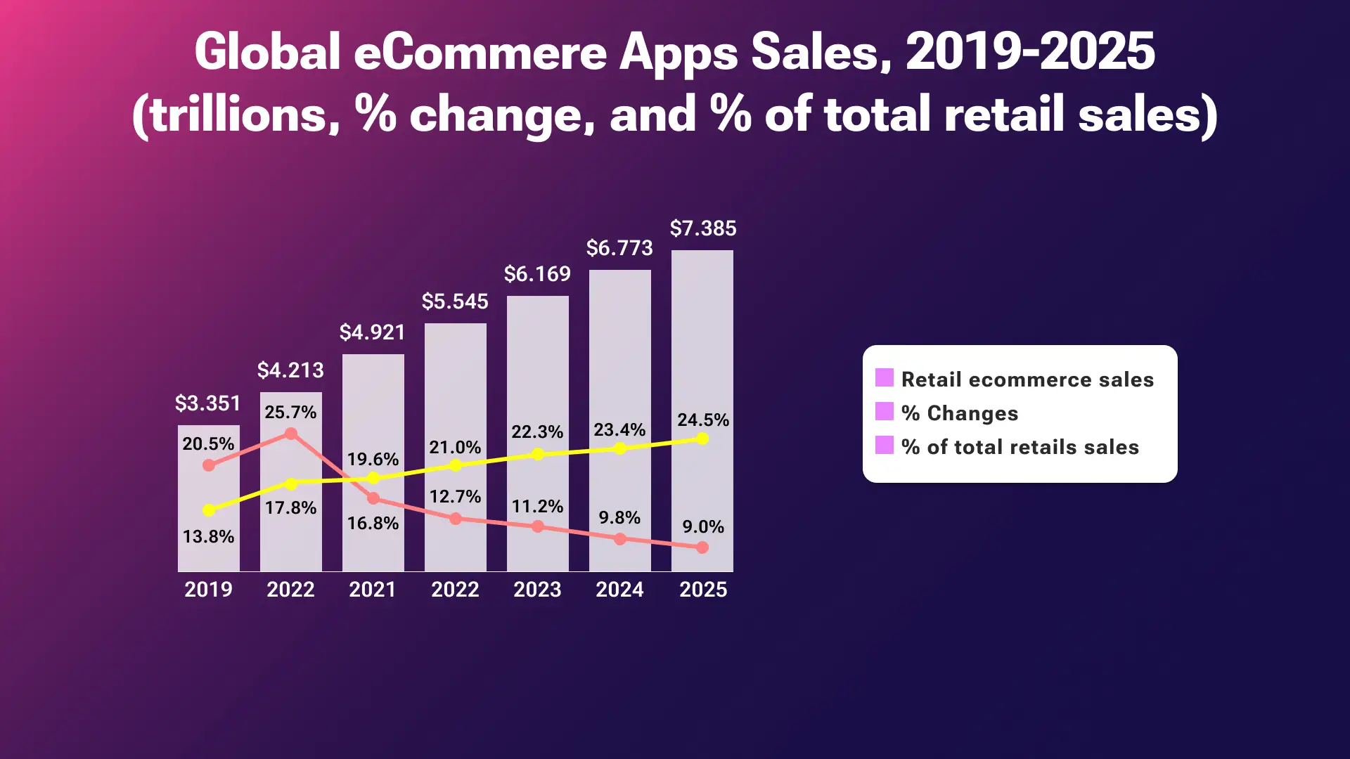 development of eCommerce mobile applications