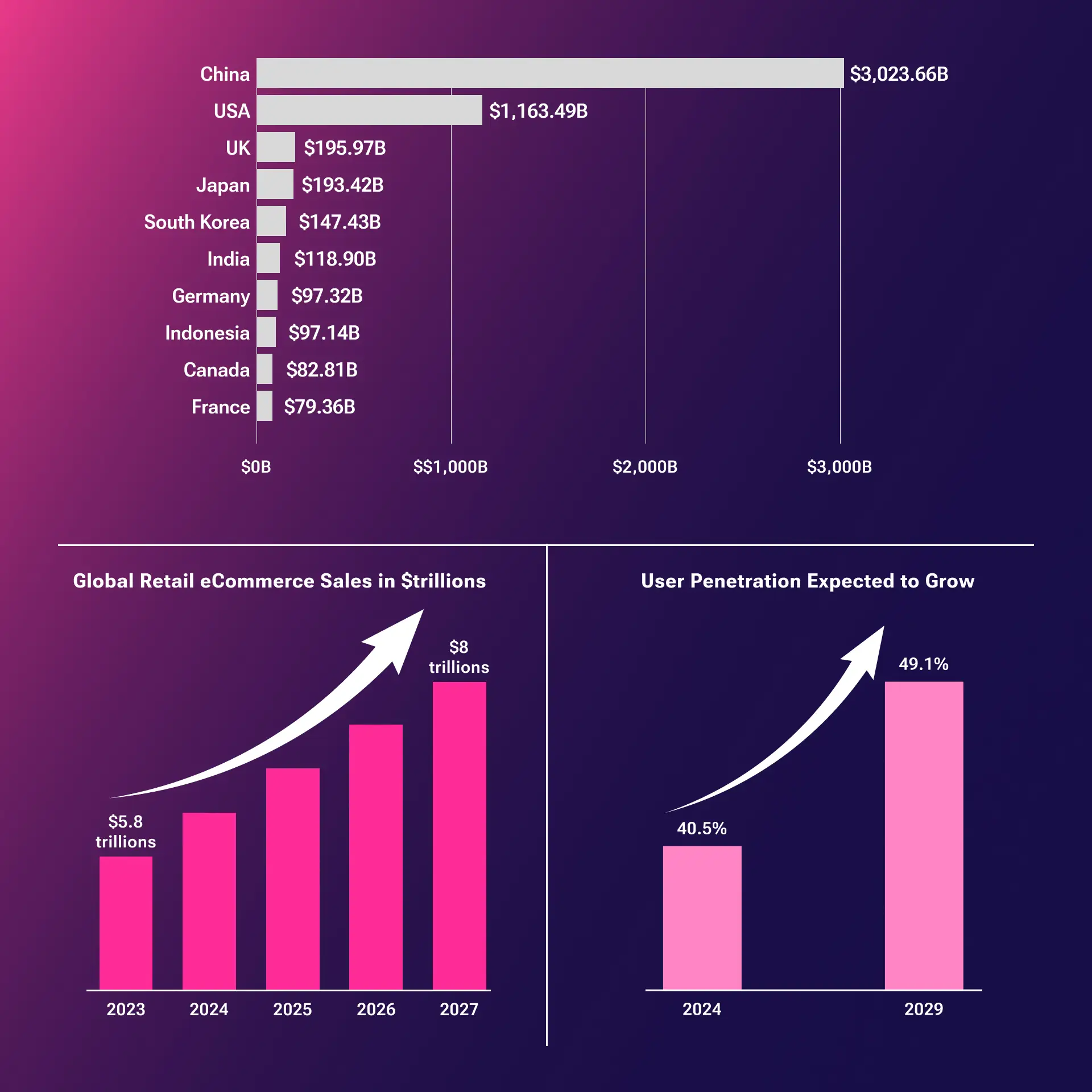 eCommerce Application Market Growth Statistics