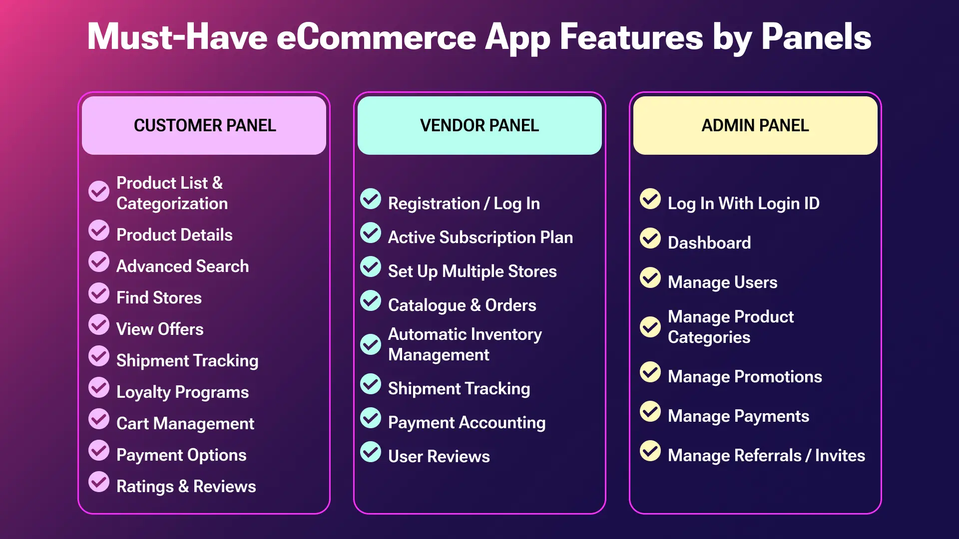must have ecommerce app fetures by panels