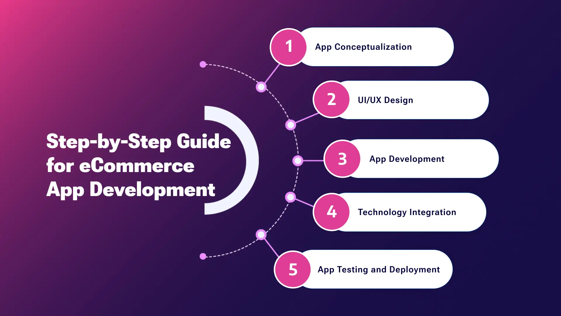 How to Build an eCommerce App from Scratch