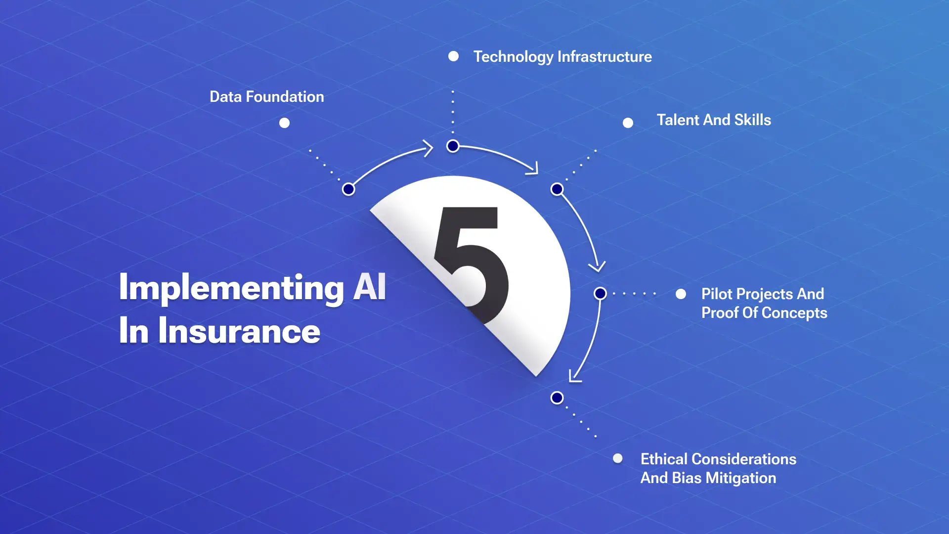 AI in Insurance: A Practical Key Steps Guide