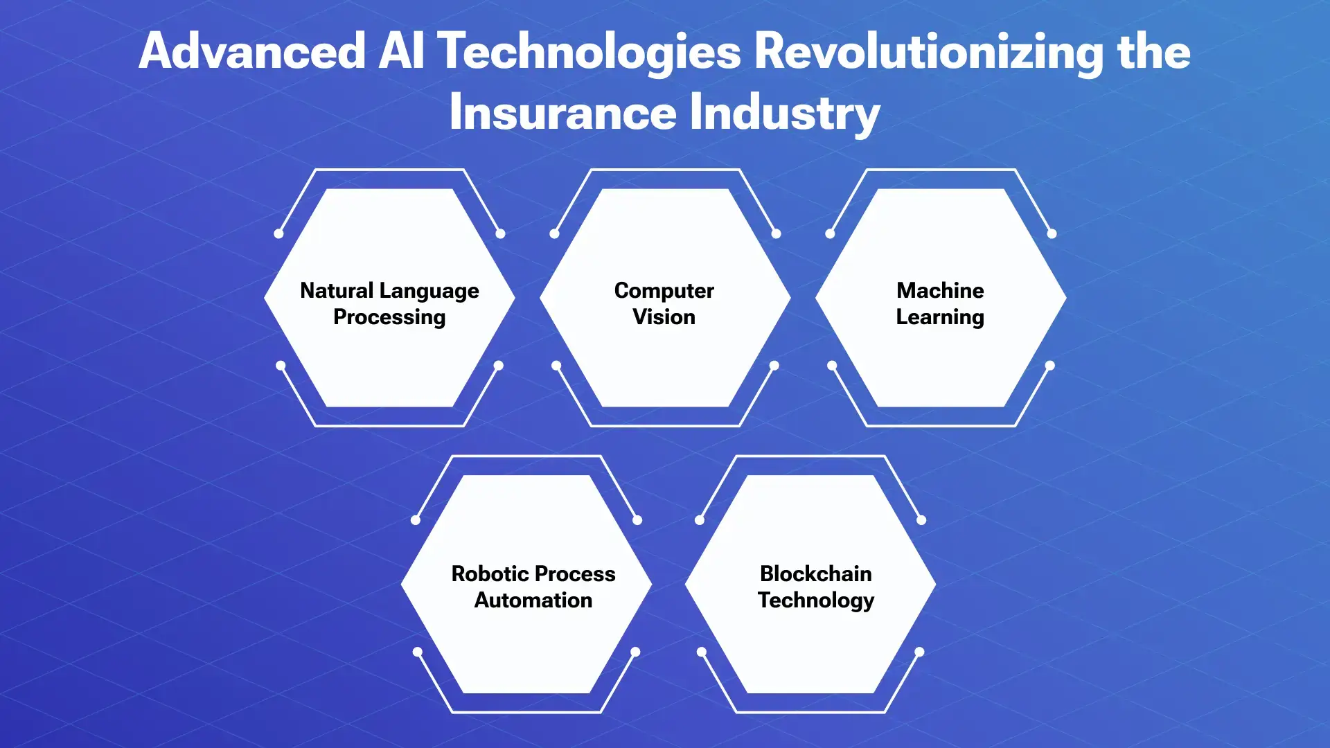 AI-Powered Innovation: Transforming Insurance