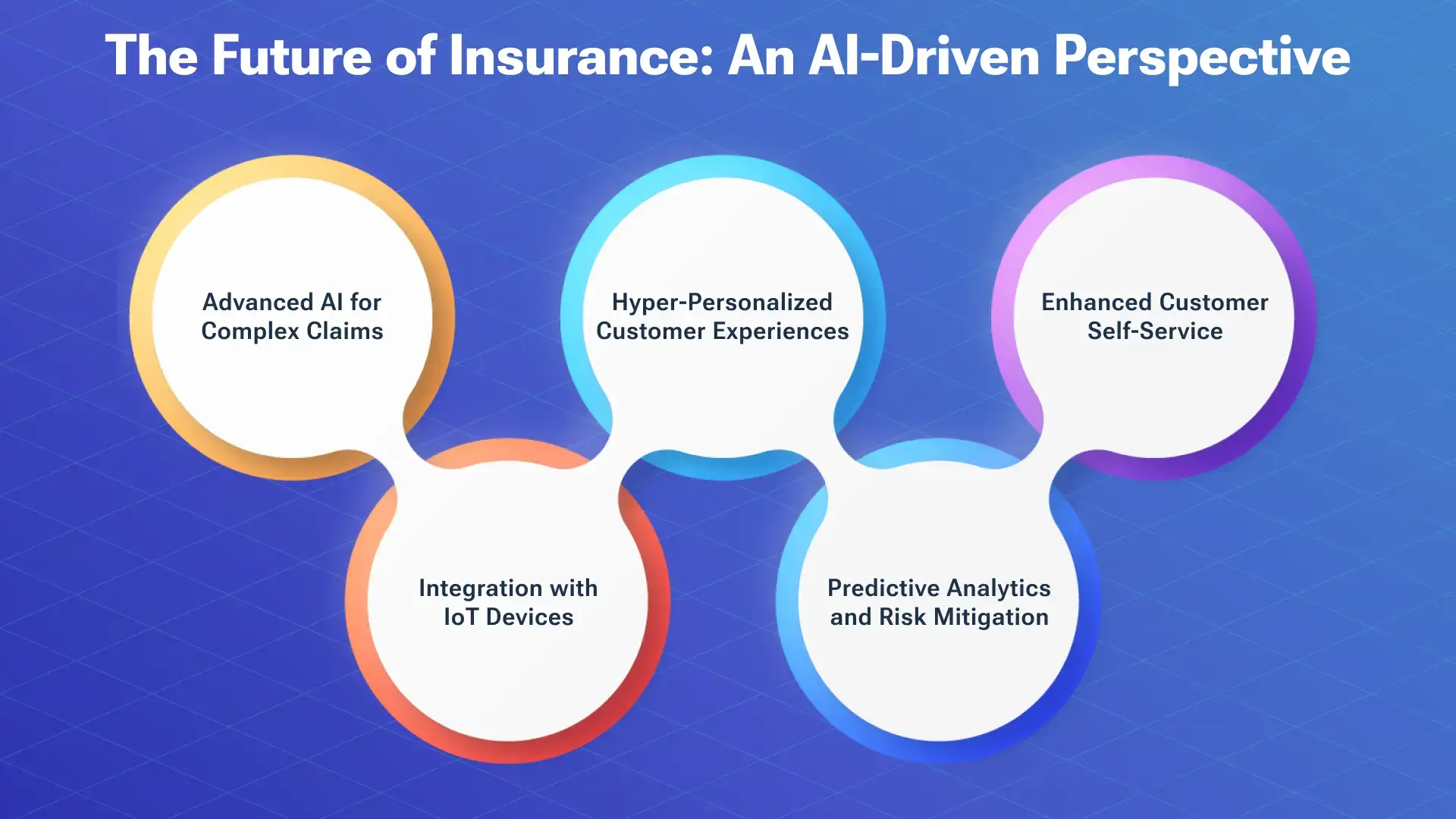 Driving the Next Generation of Insurance