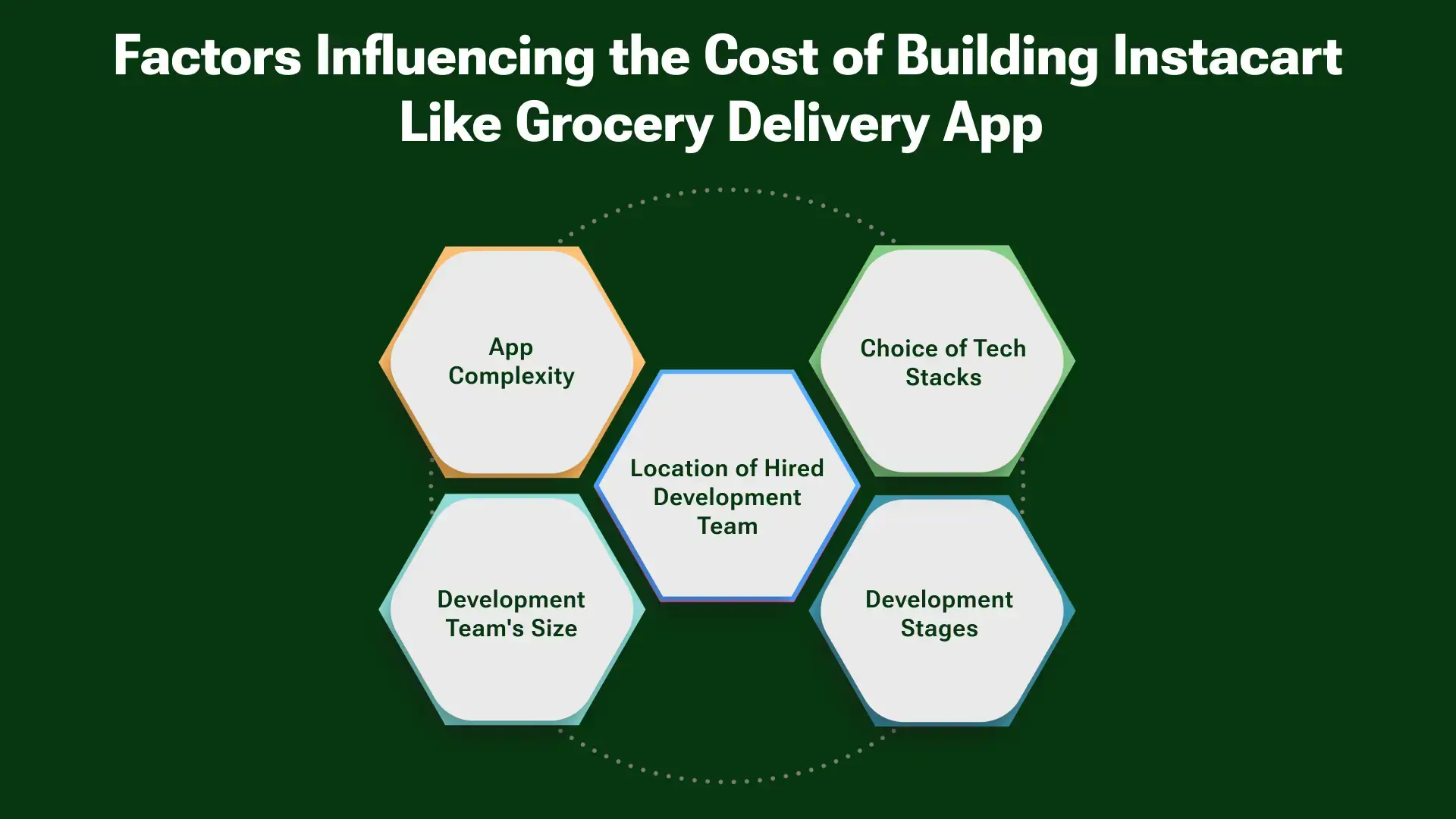 key factors that influence the cost of developing an app