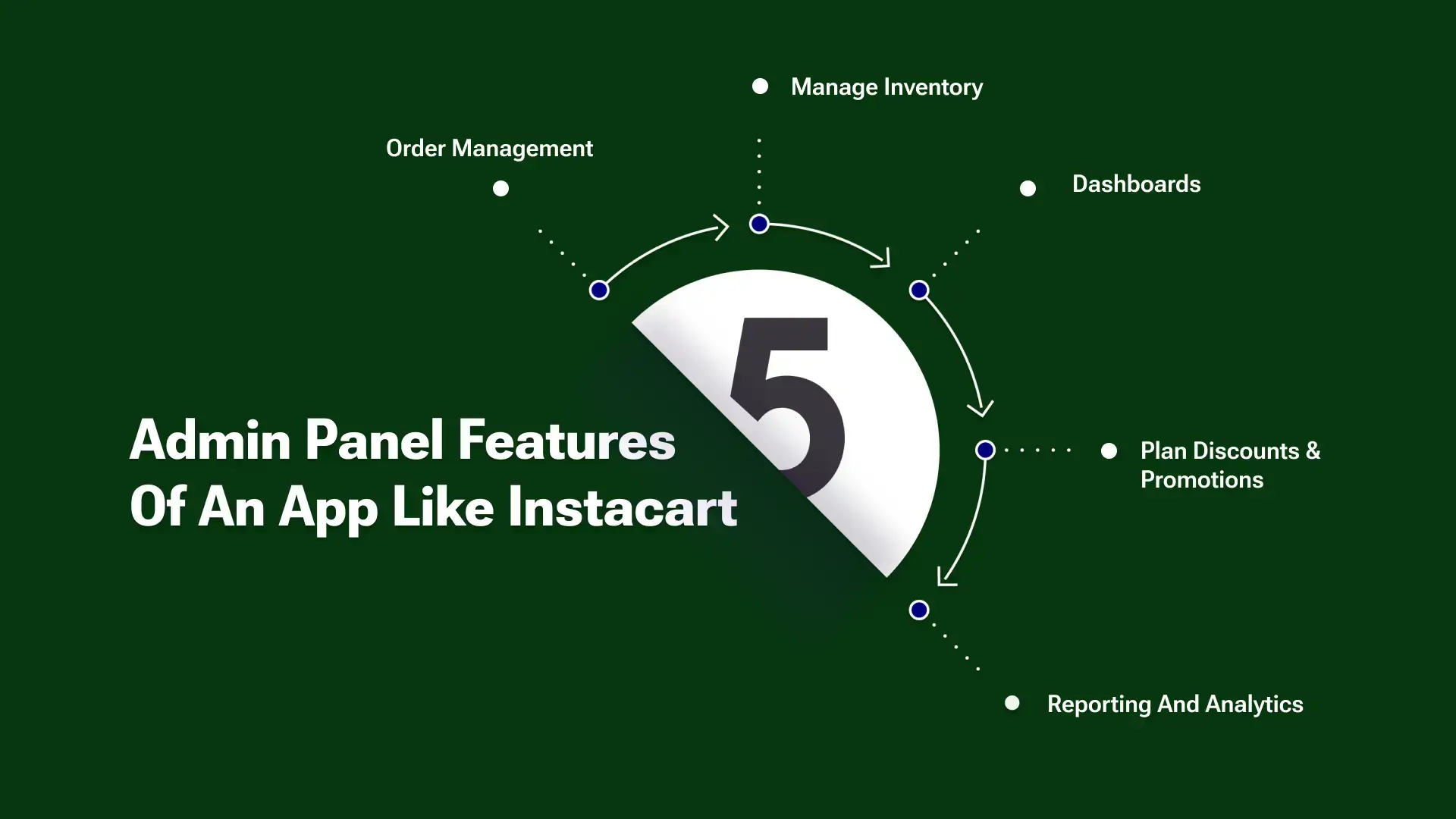 Admin Panel Features of an app like instacart
