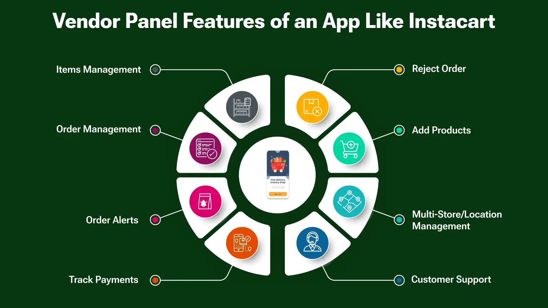 Vendor Panel features