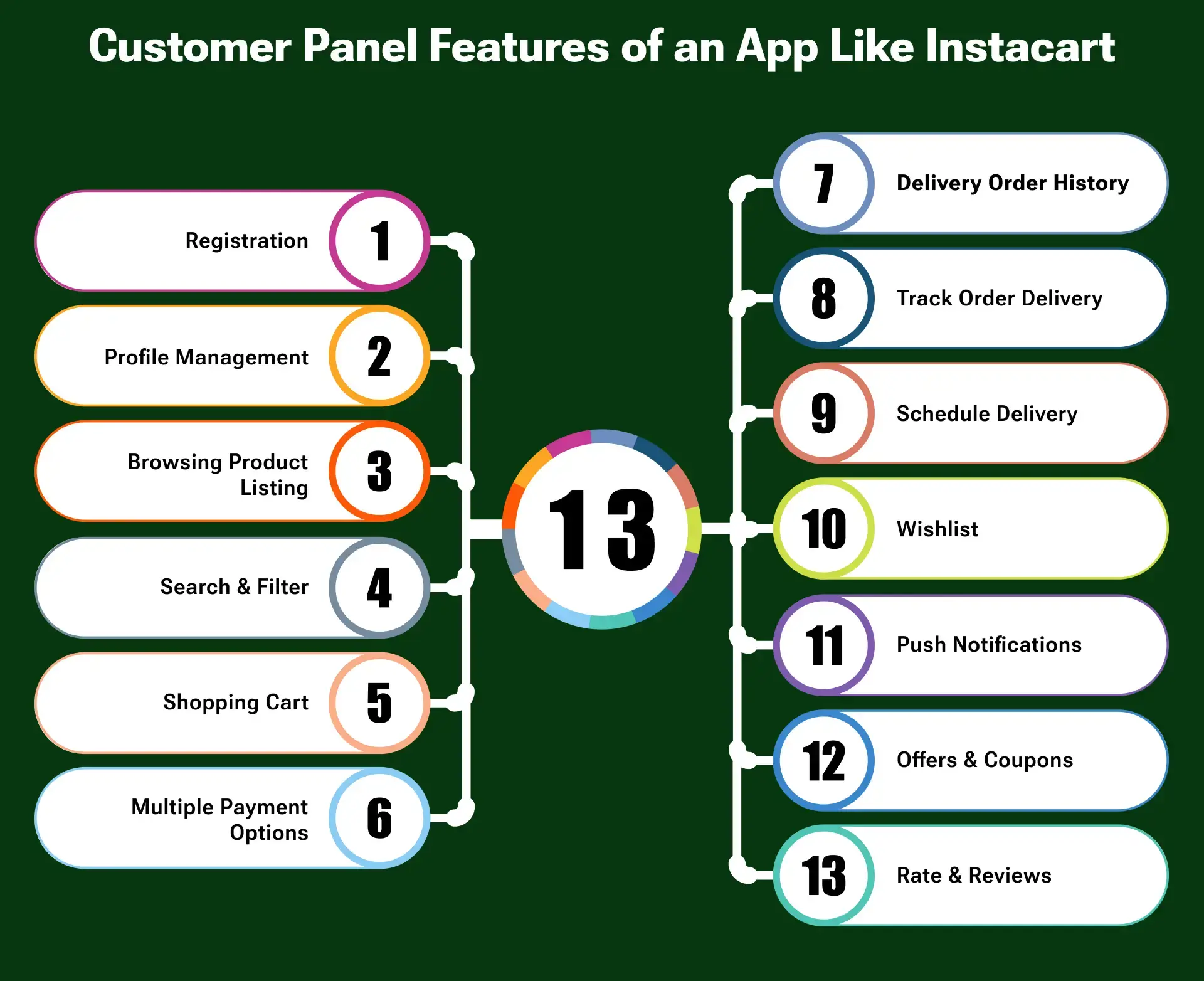 customer panel features
