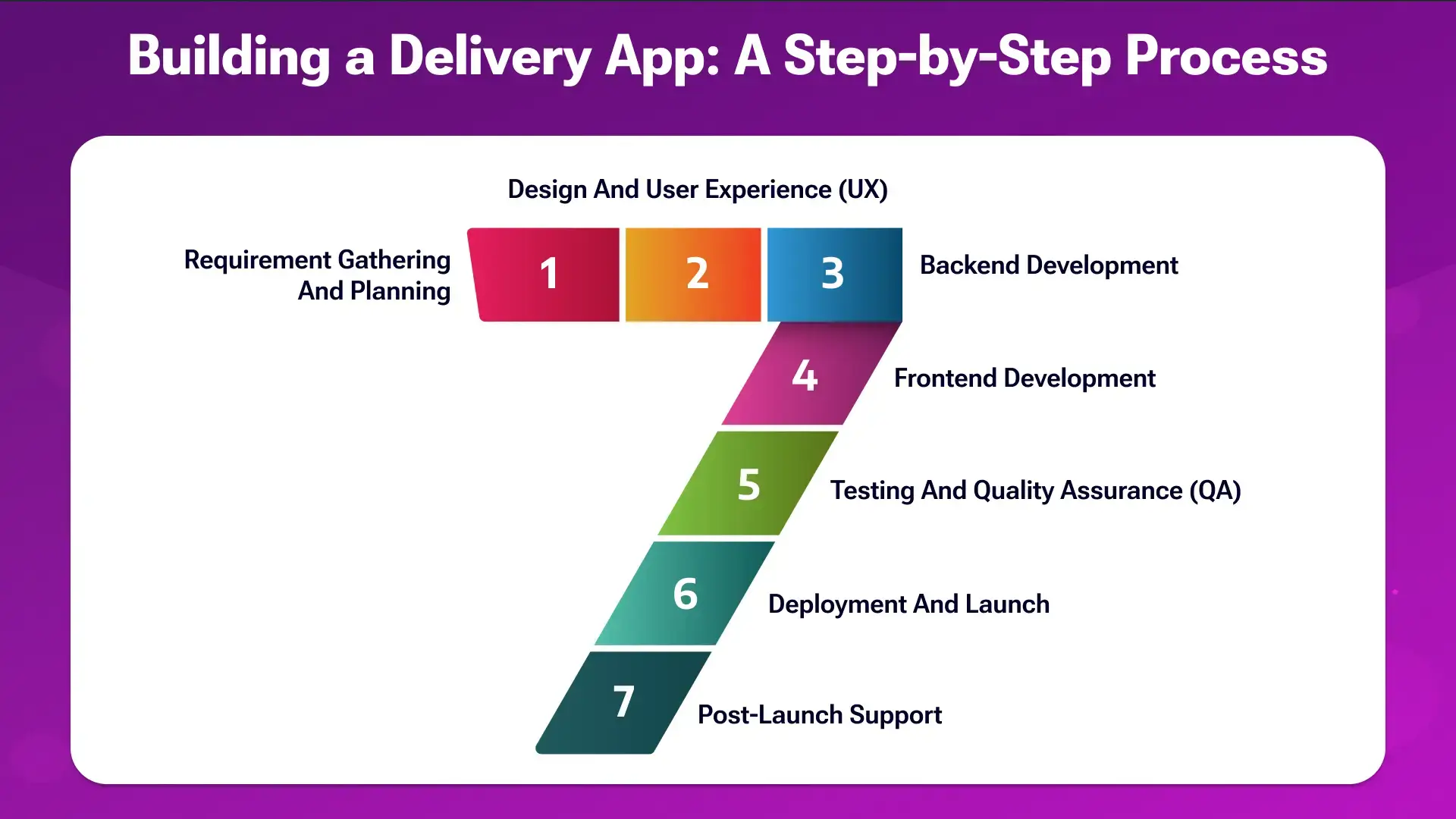 Accelerating Delivery: A Guide to Quick App Development