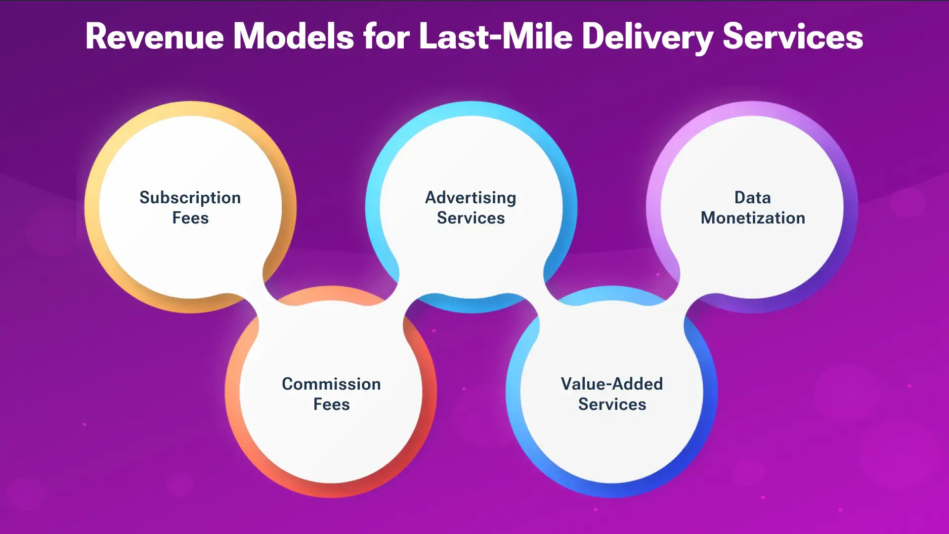 How to Make Money with a Last-Mile Delivery App