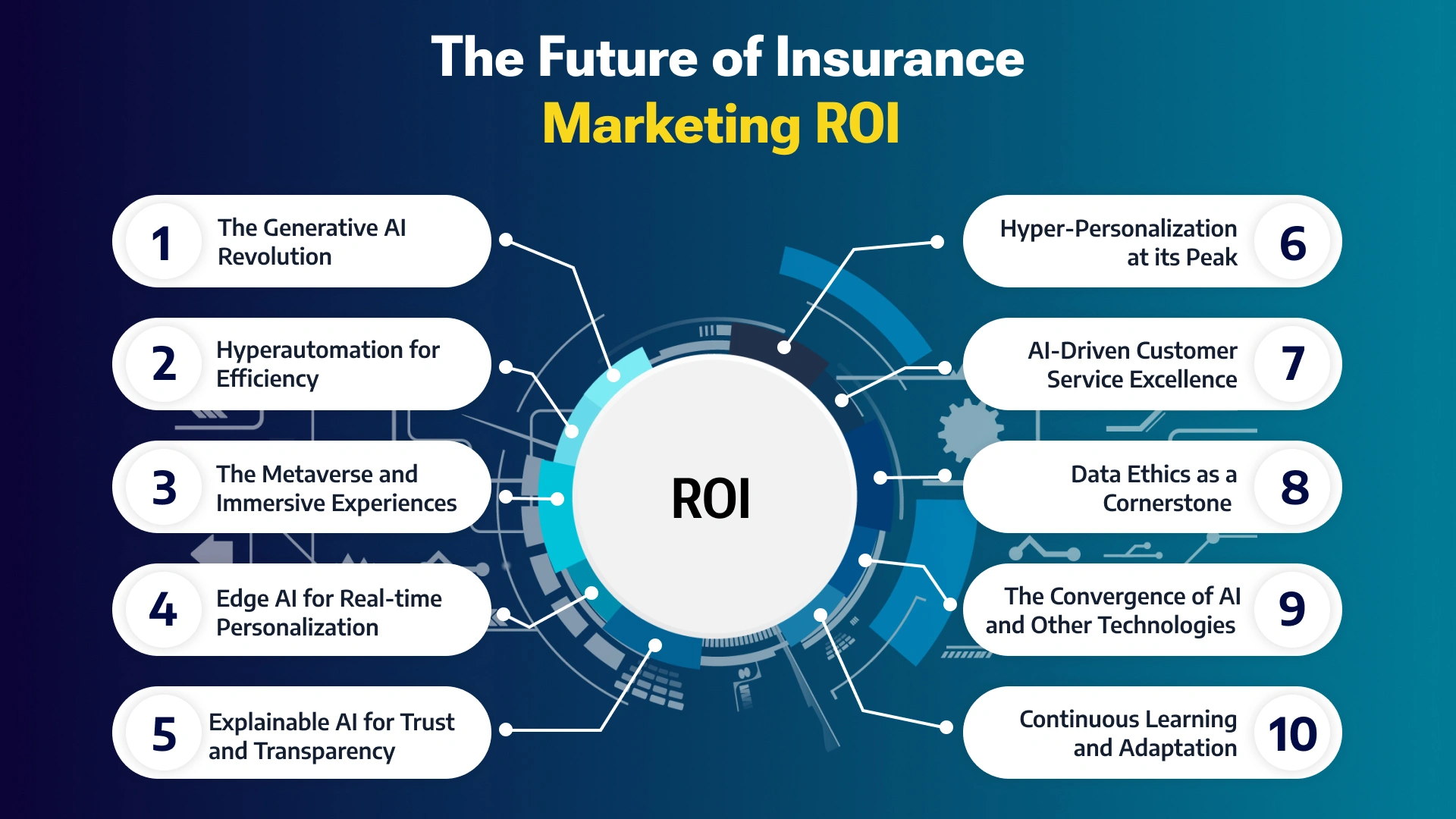 Optimizing Campaign Performance with AI_ Maximizing Marketing ROI in Insurance -Img 7.webp