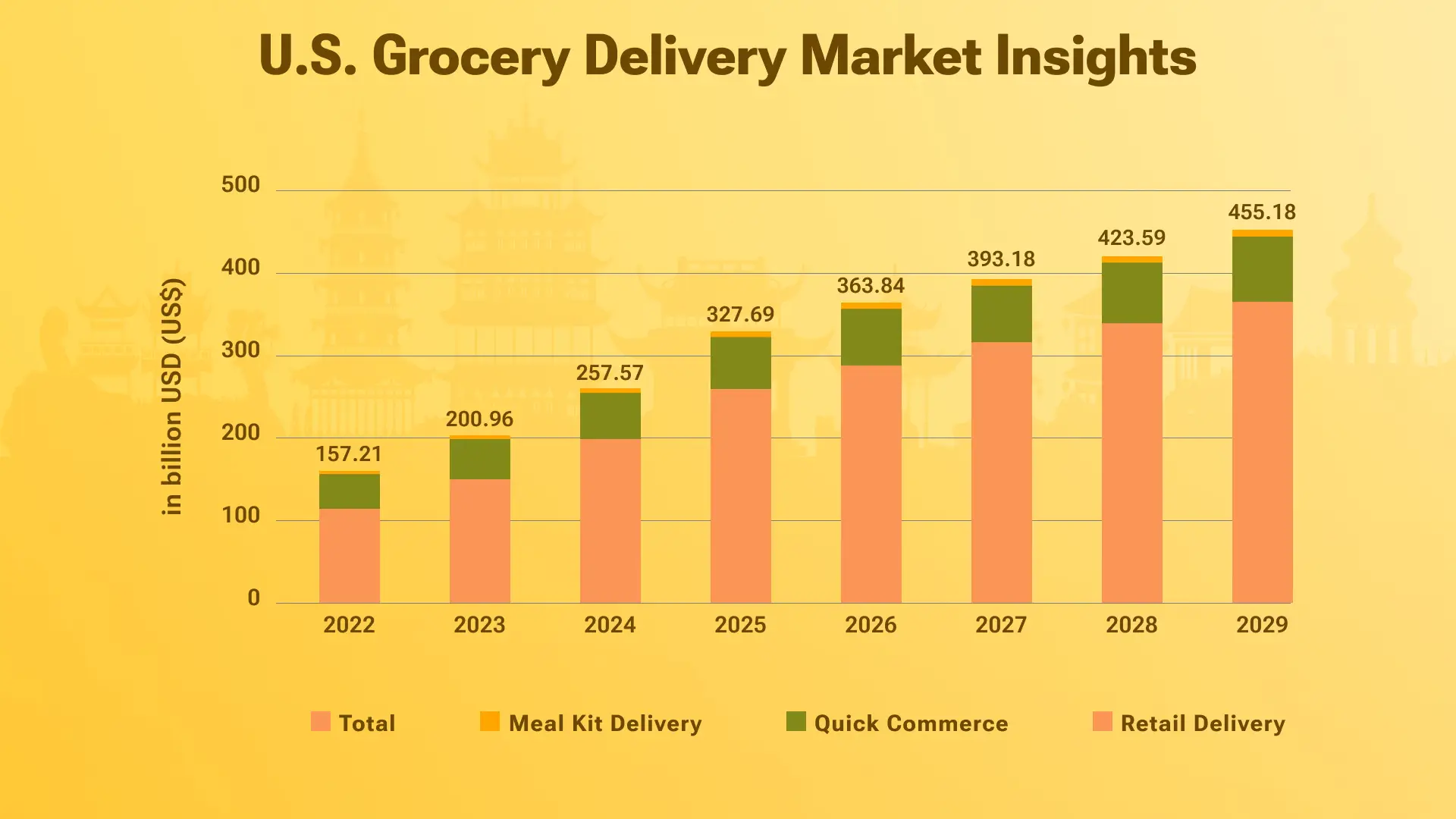 The Rise of On-Demand Delivery: Exploring the Growth of Apps Like Getir 
