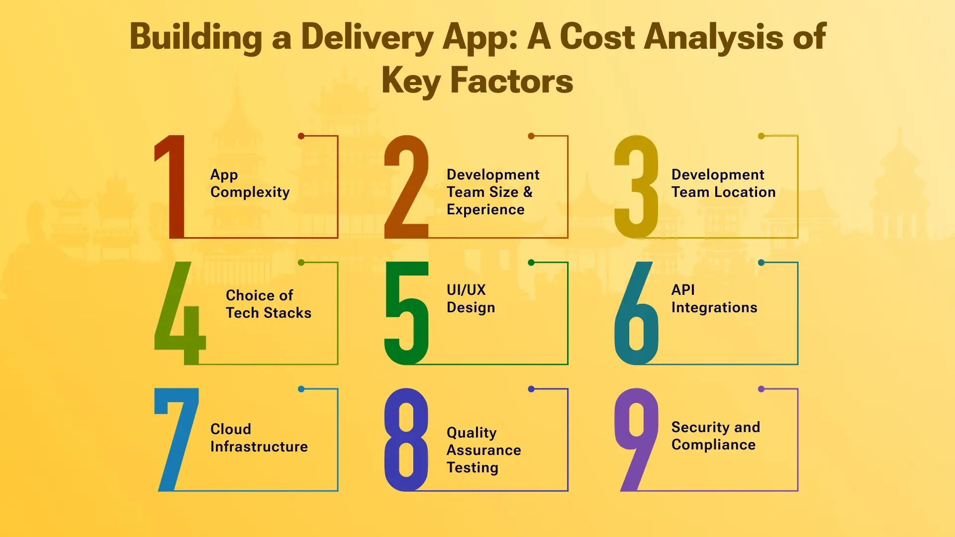 Factors that Determine the Cost of Building a Delivery App Like Getir 