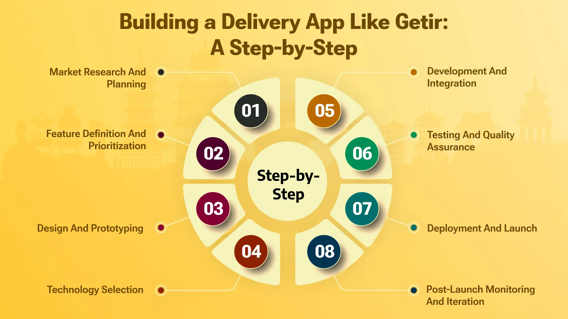 The Delivery App Development Roadmap: A Step-by-Step
