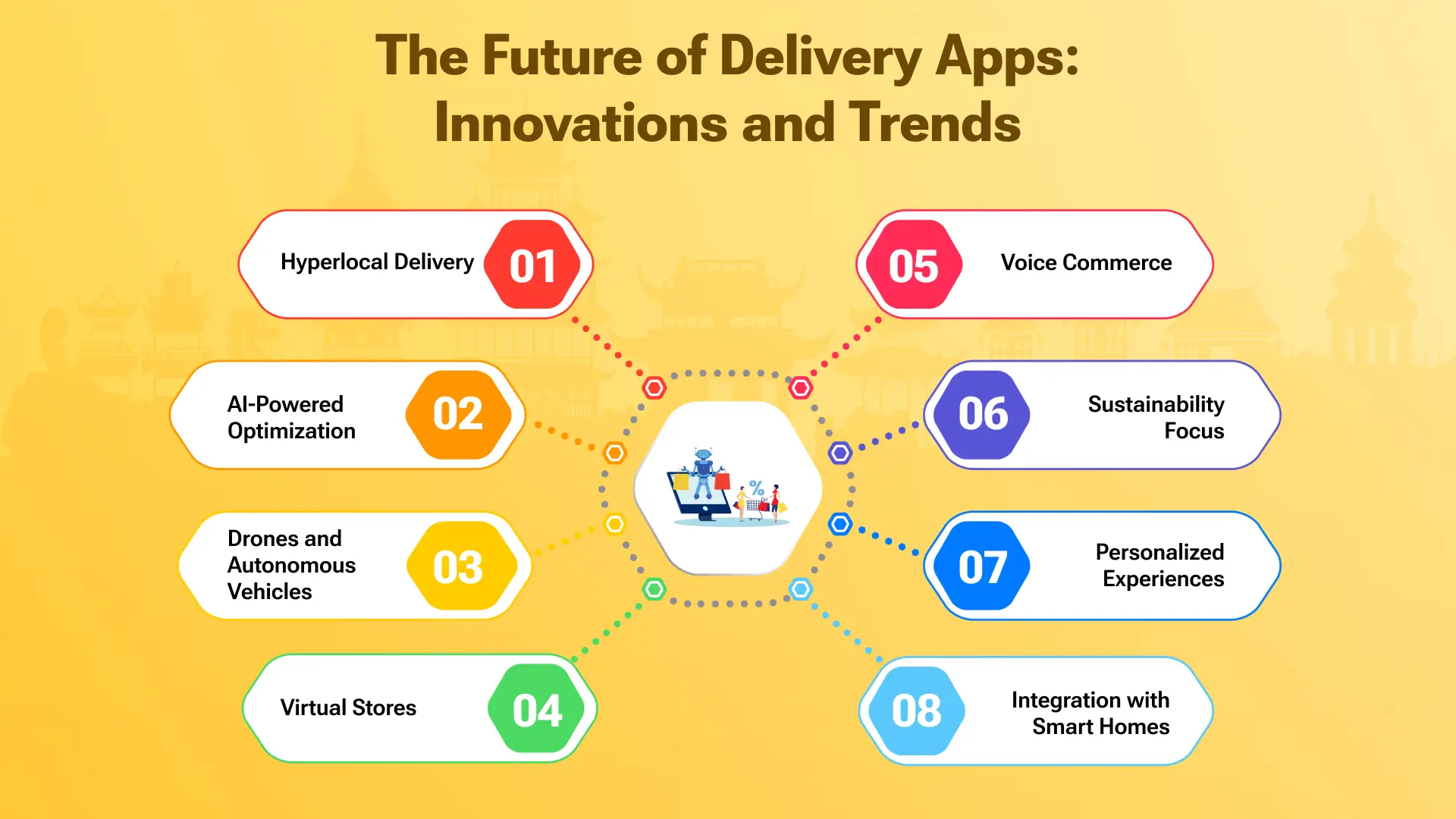 The Future of On-Demand Delivery: Trends Shaping the Next Generation of Apps 