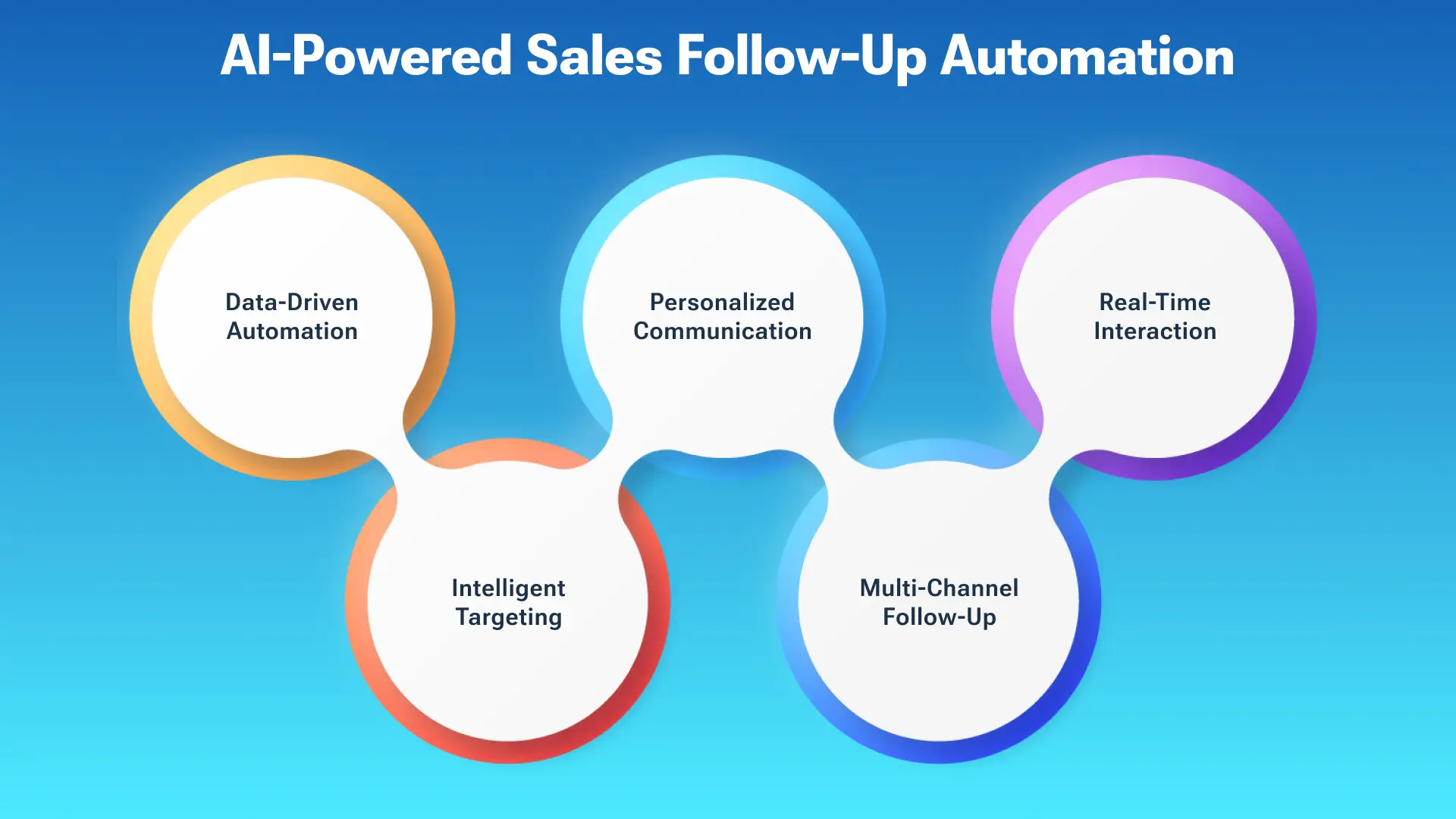 Automating Sales Follow-Ups in Insurance_ How AI Boosts Customer Engagement _ Image 2.webp