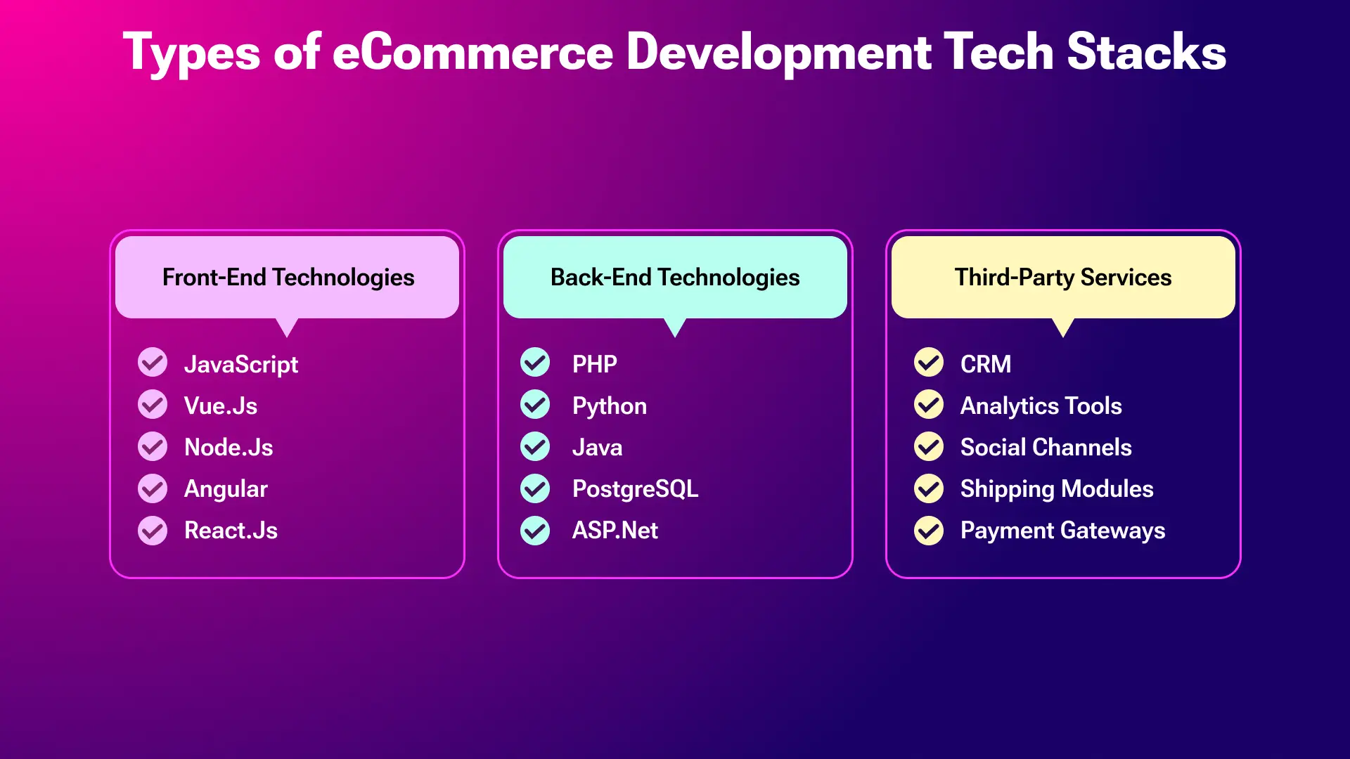 types of eCommerce app technology stacks