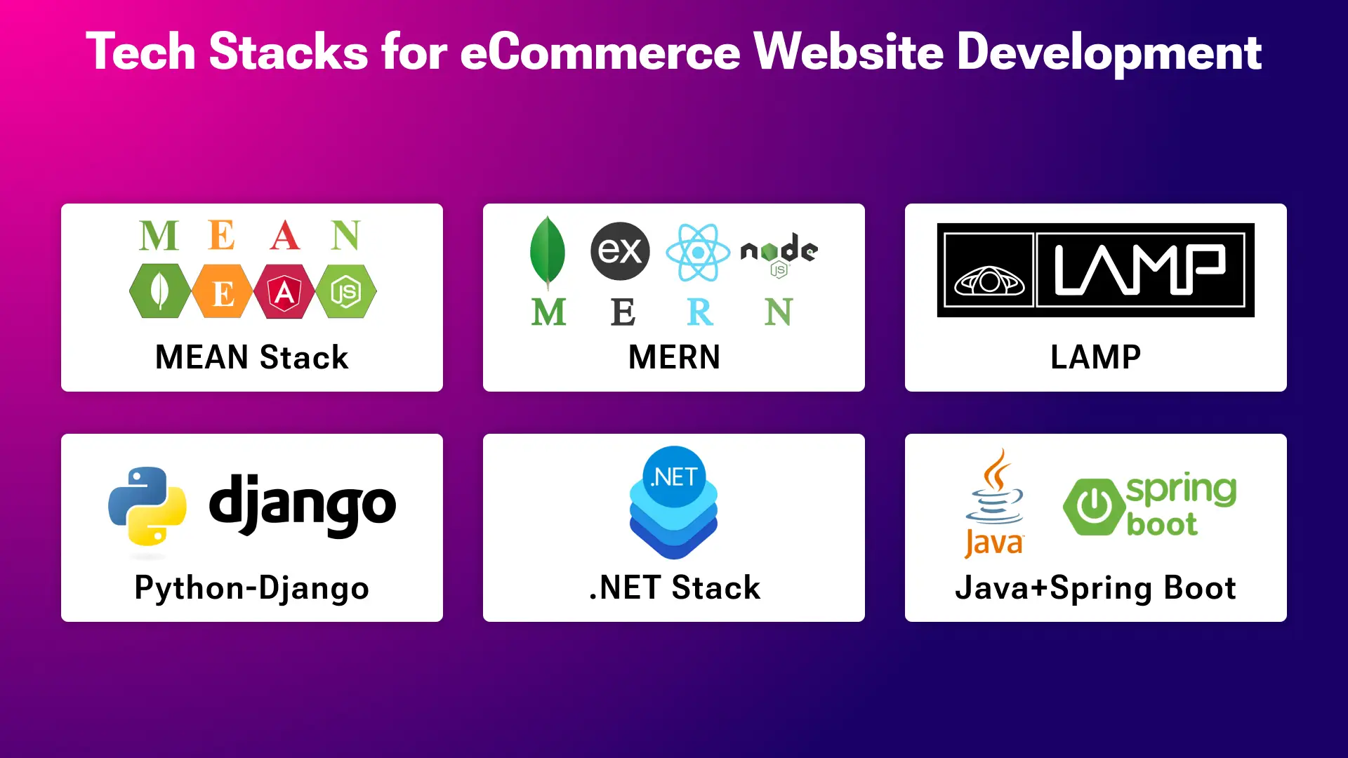 eCommerce Web Development Tech Stacks