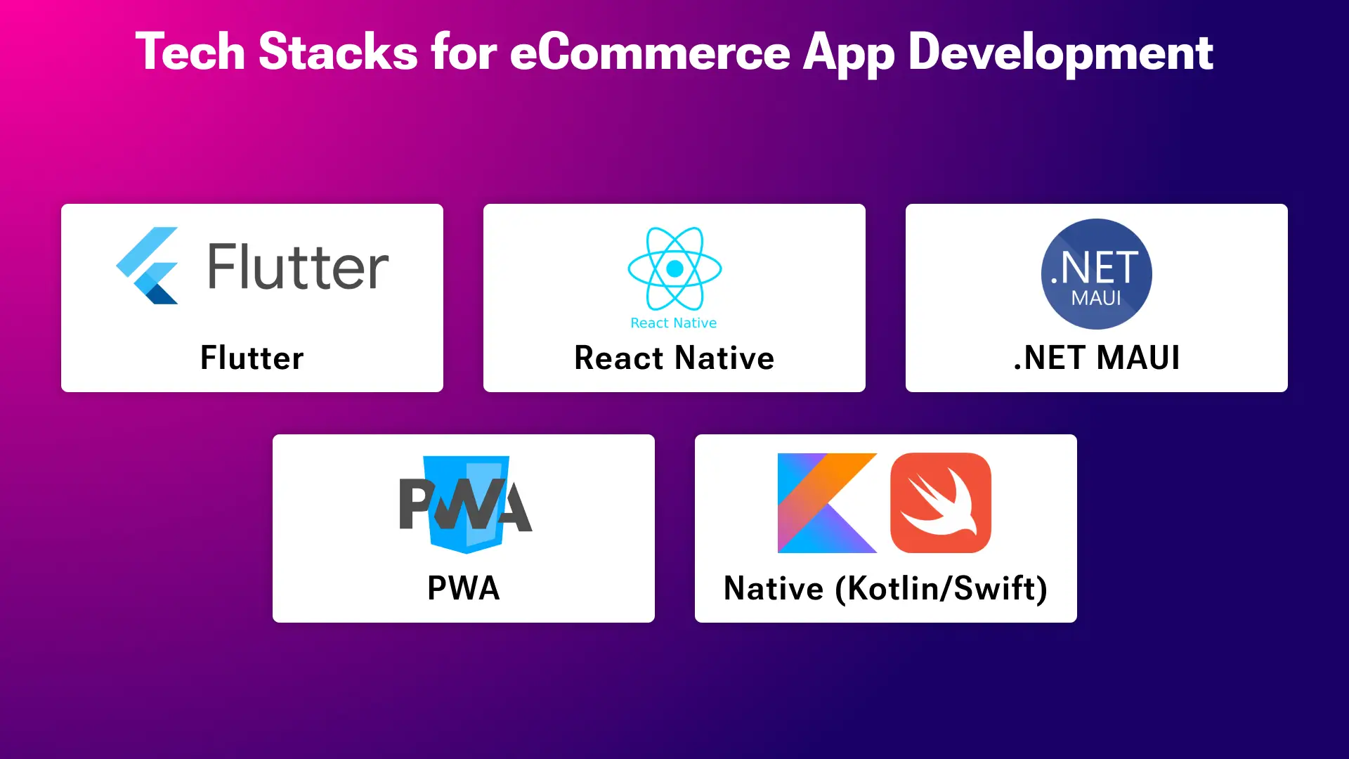 Mobile App eCommerce Development Tech Stacks