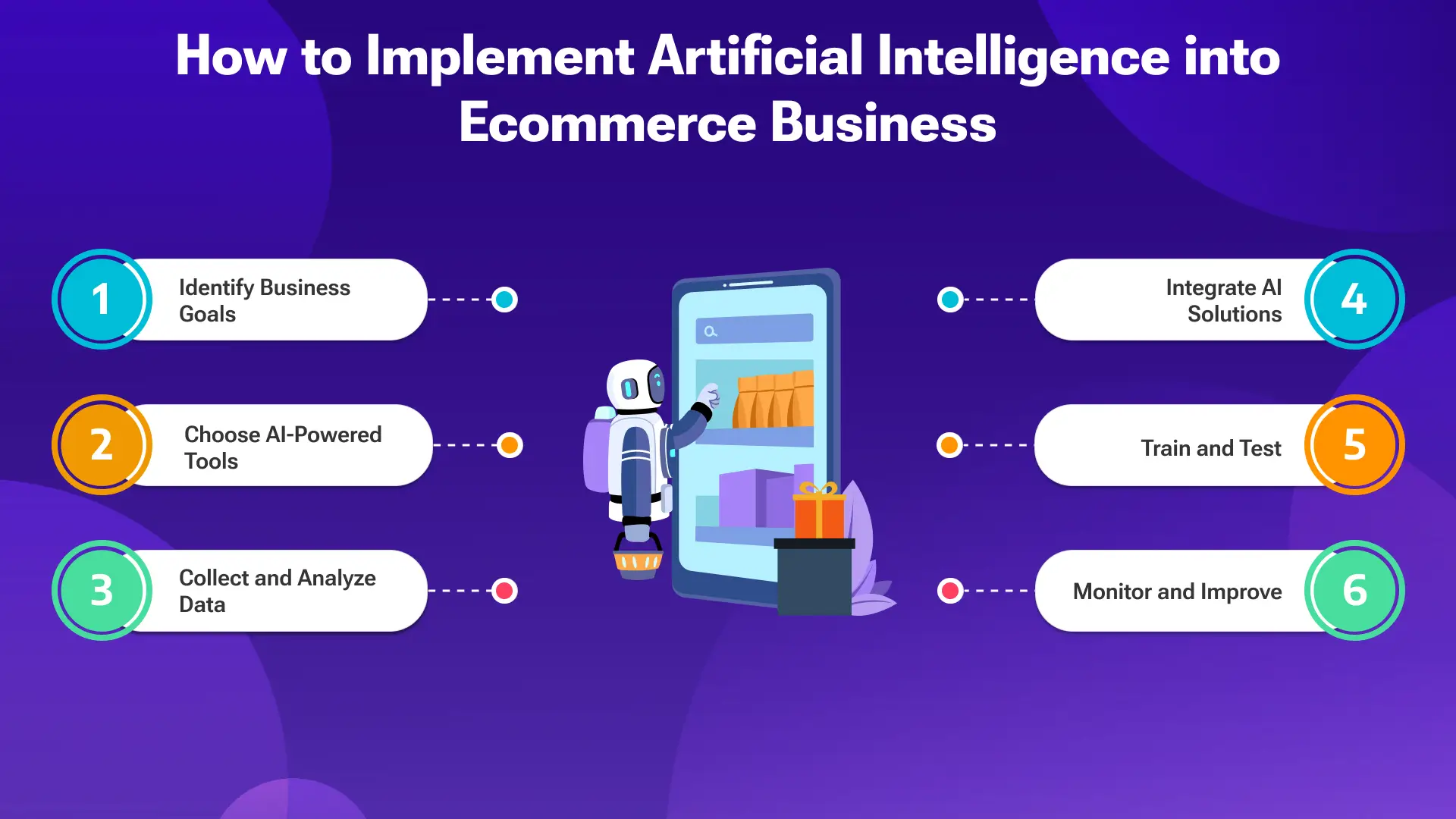How to Implement Artificial Intelligence into E-commerce