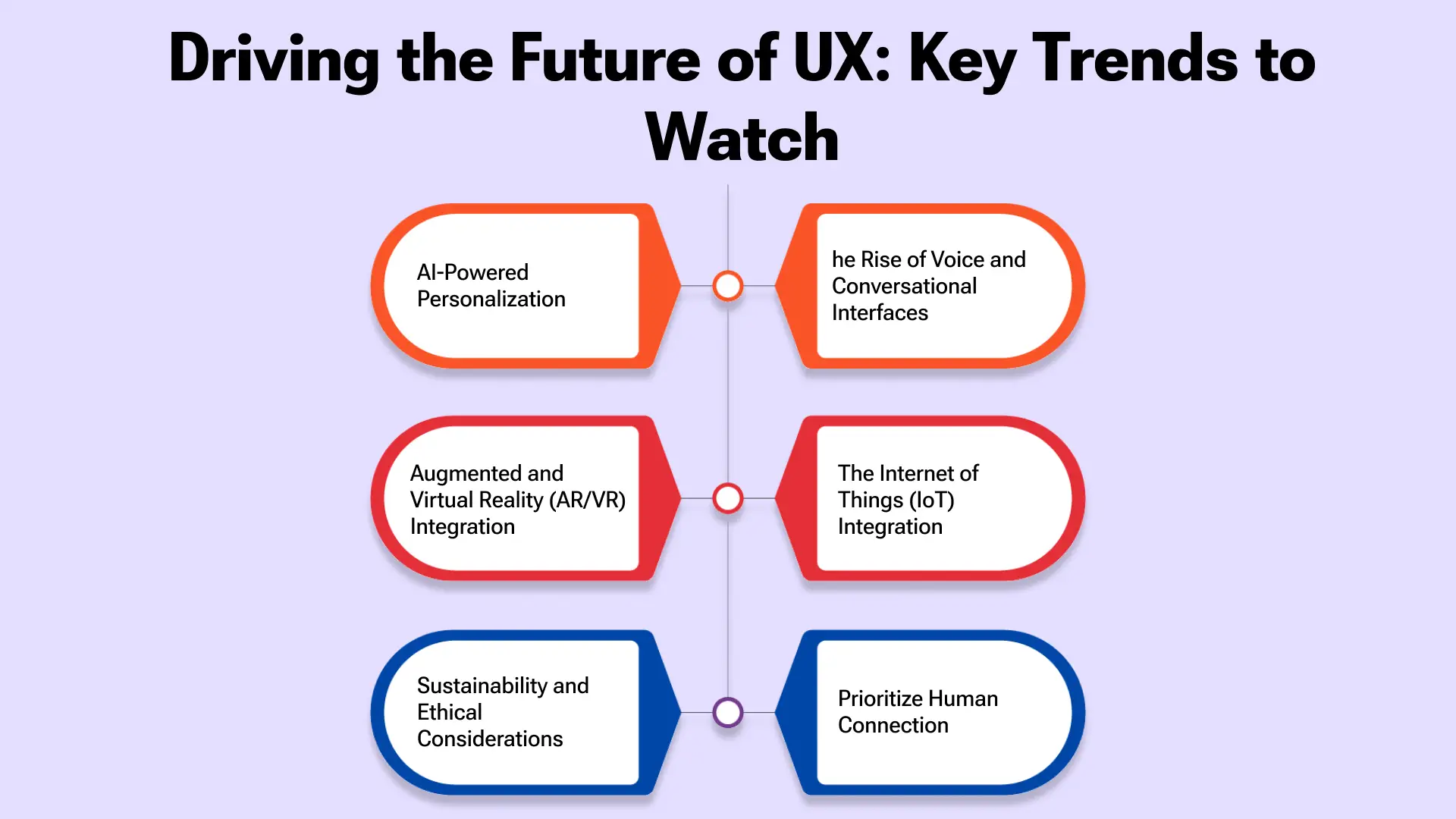 Key Trends Shaping the Future of Seamless UX