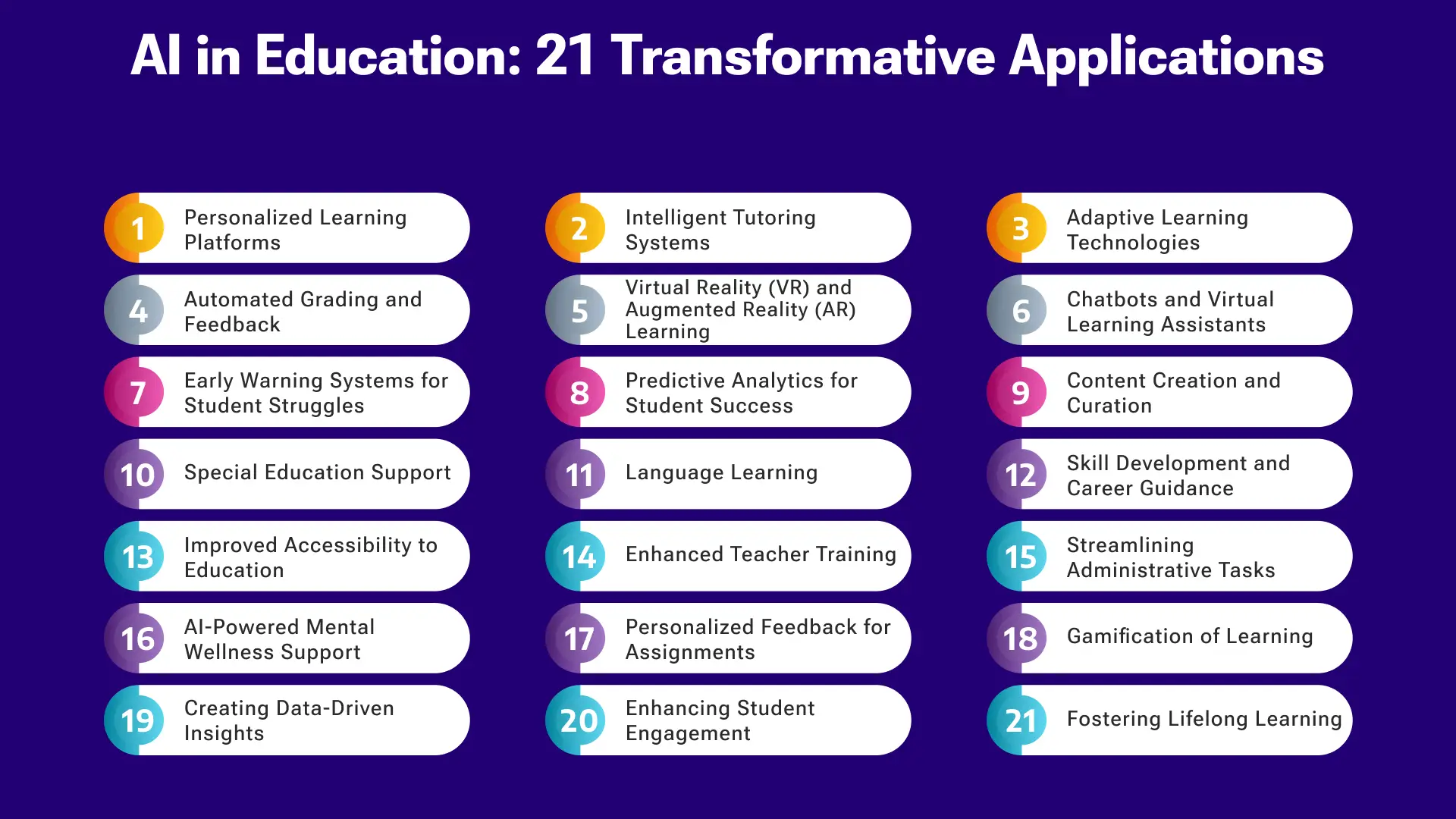 AI in Education: 21 Key Transformations in Industry