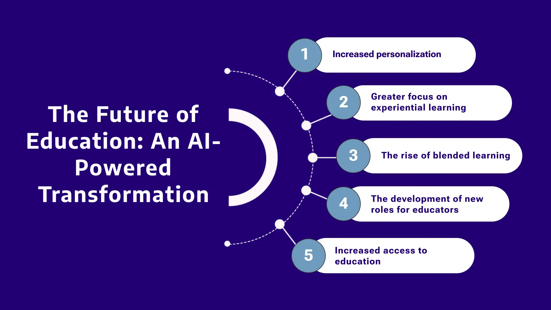 The AI Revolution in Education: Shaping the Future of Learning