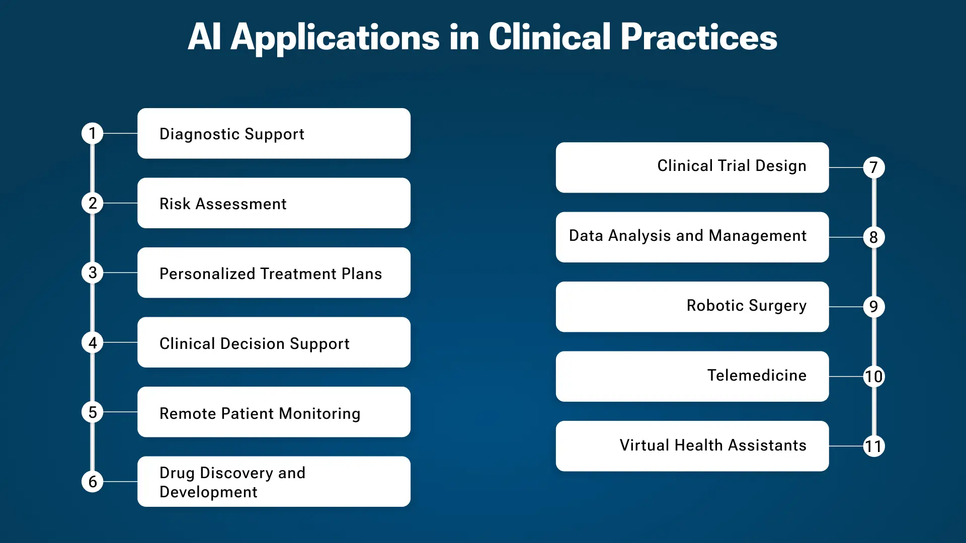 Key Applications of AI in Clinical Practices