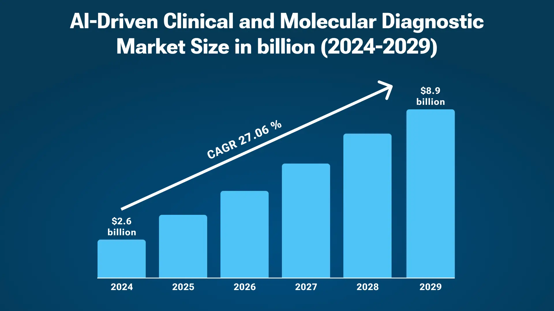 Global AI In remote patient monitoring market size