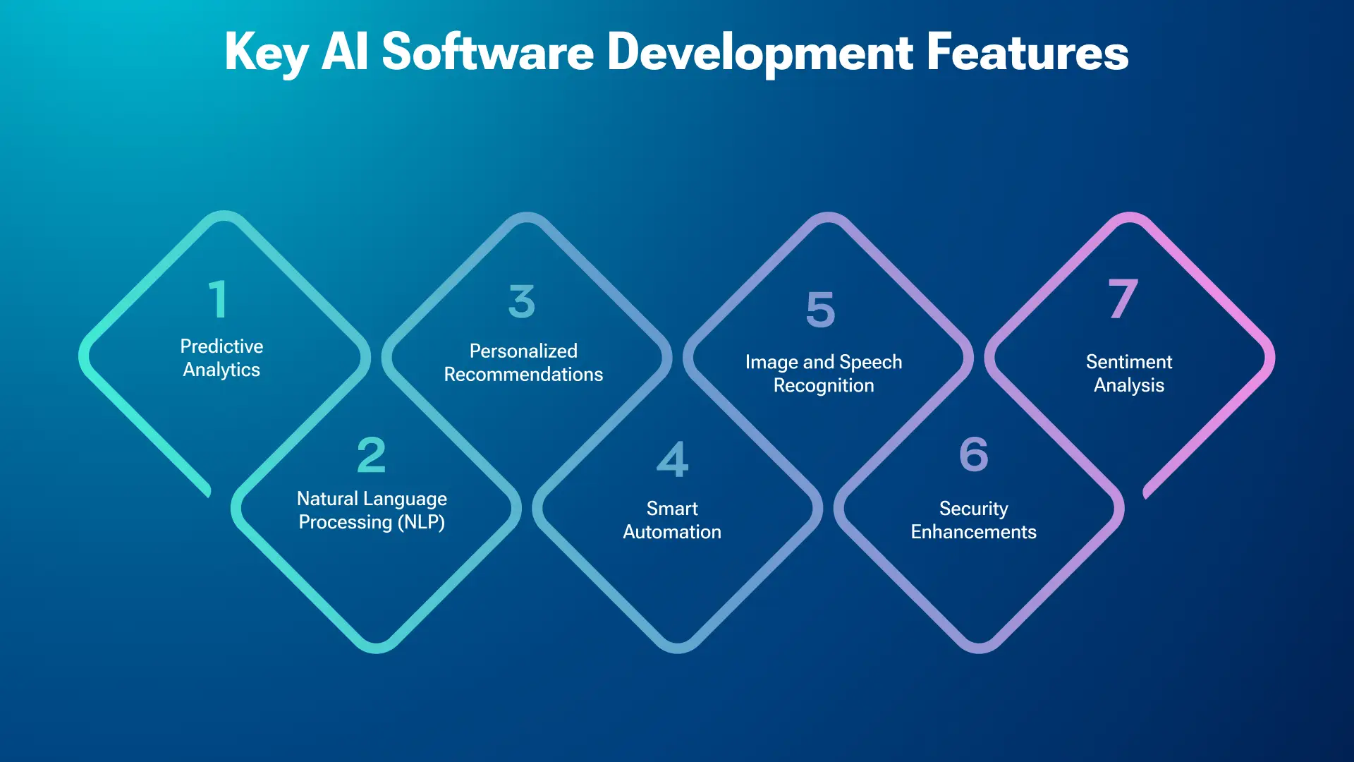 Key Features of AI Software Development 