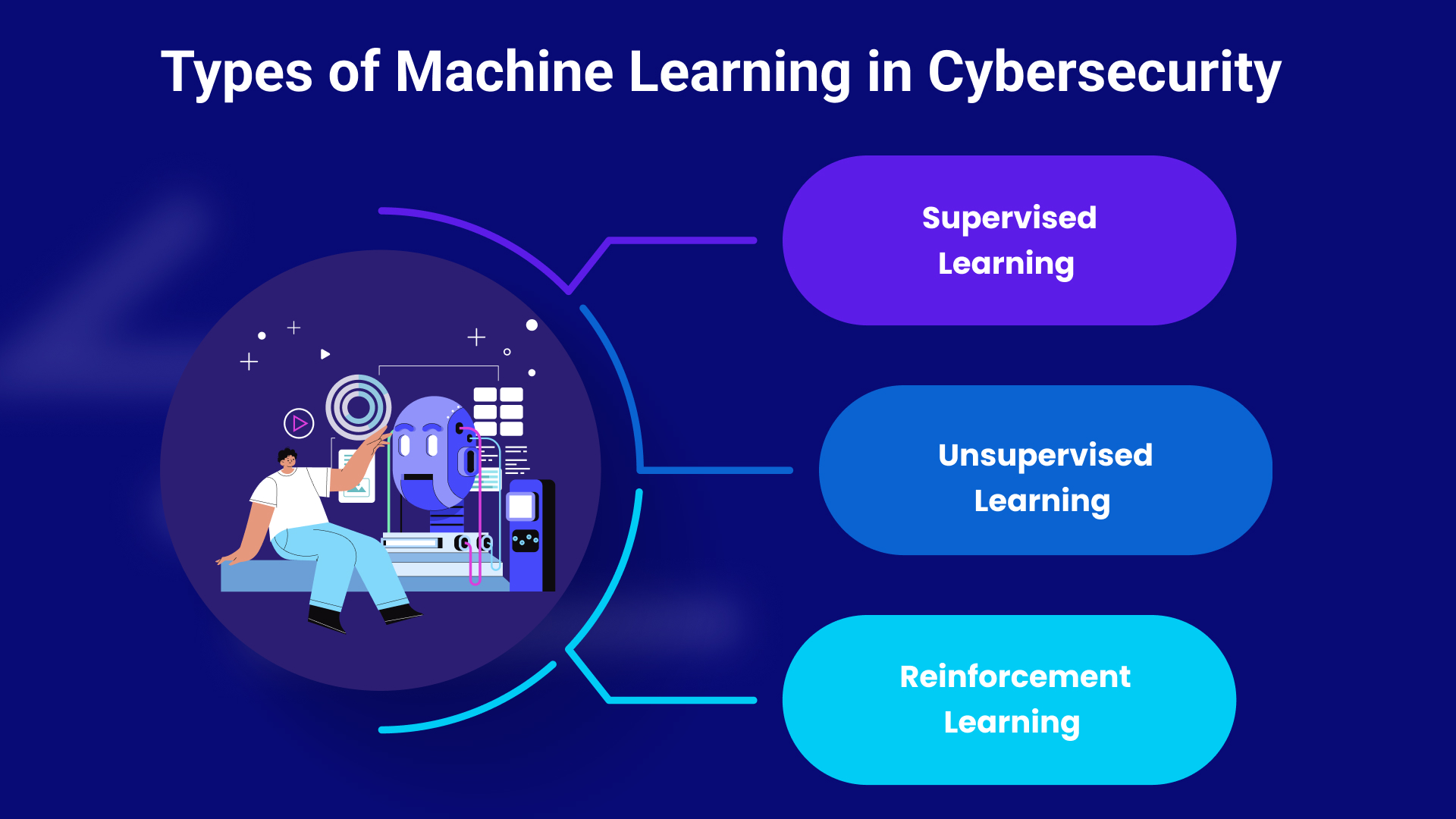 Key Types of Machine Learning in Cybersecurity