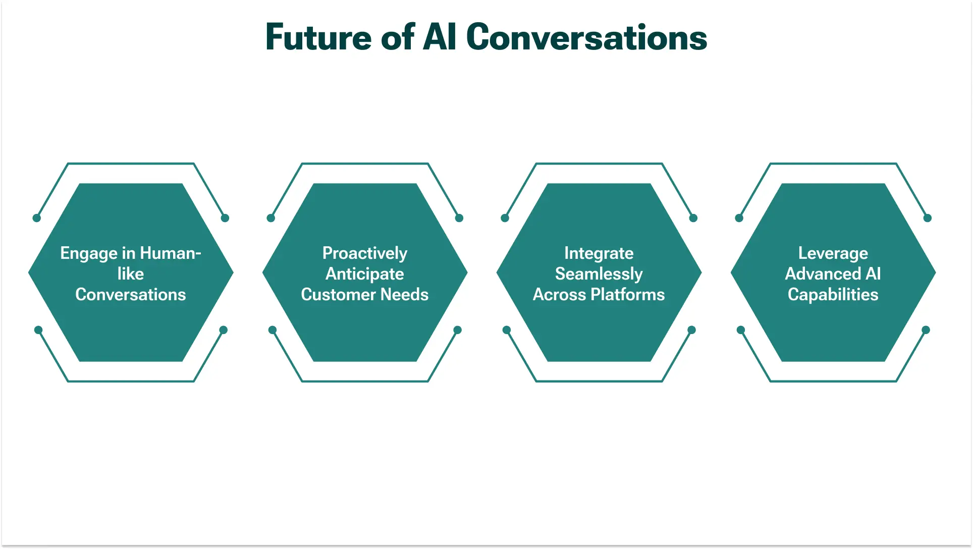 The Future of AI-Powered Conversations in Business