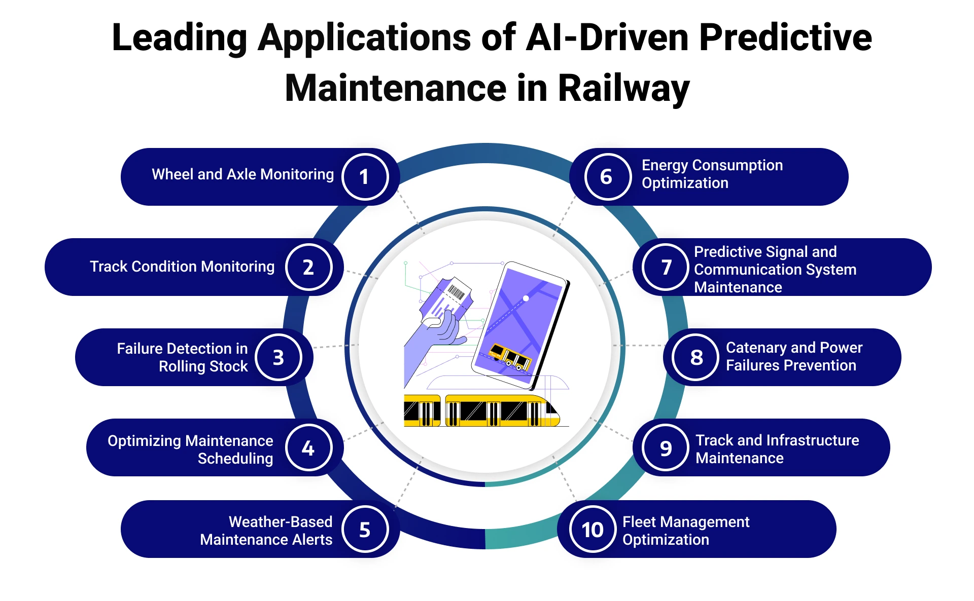 AI in Railways_ Transforming Maintenance with Predictive Analytics-Img-3.webp