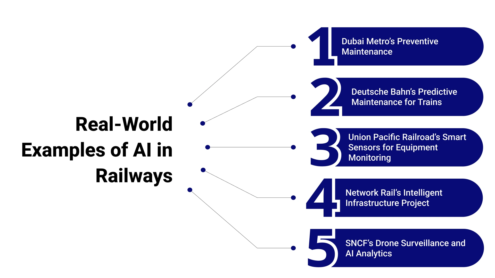 AI in Railways_ Transforming Maintenance with Predictive Analytics-Img-4.webp
