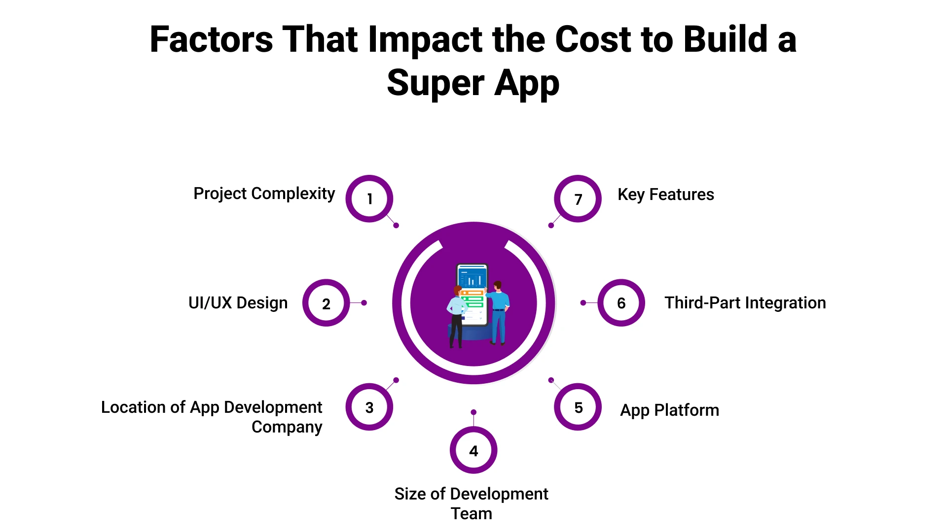 Super App Development Cost_ An Ultimate Business Guide-img1.webp