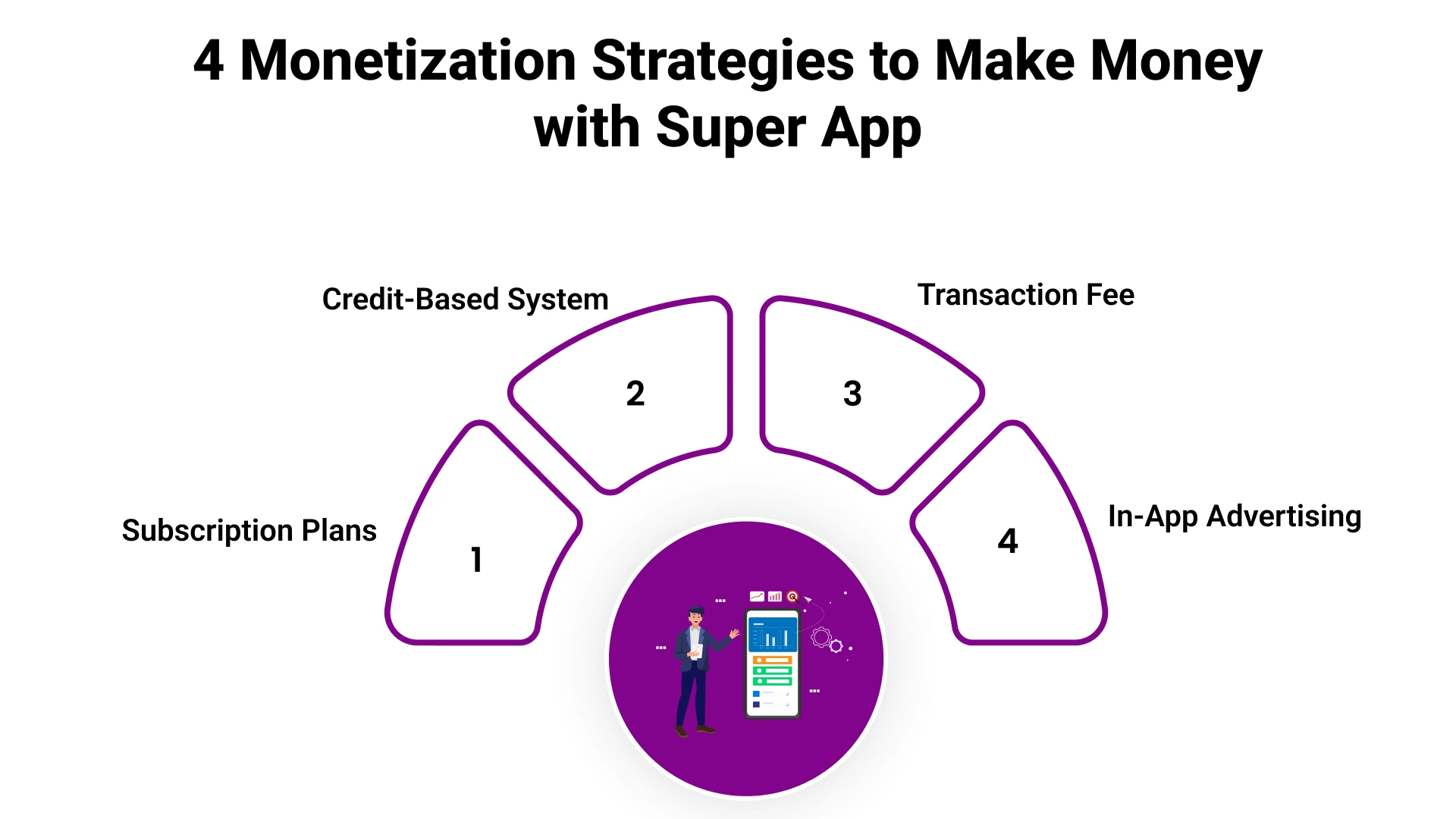 Super App Development Cost_ An Ultimate Business Guide-img4.webp
